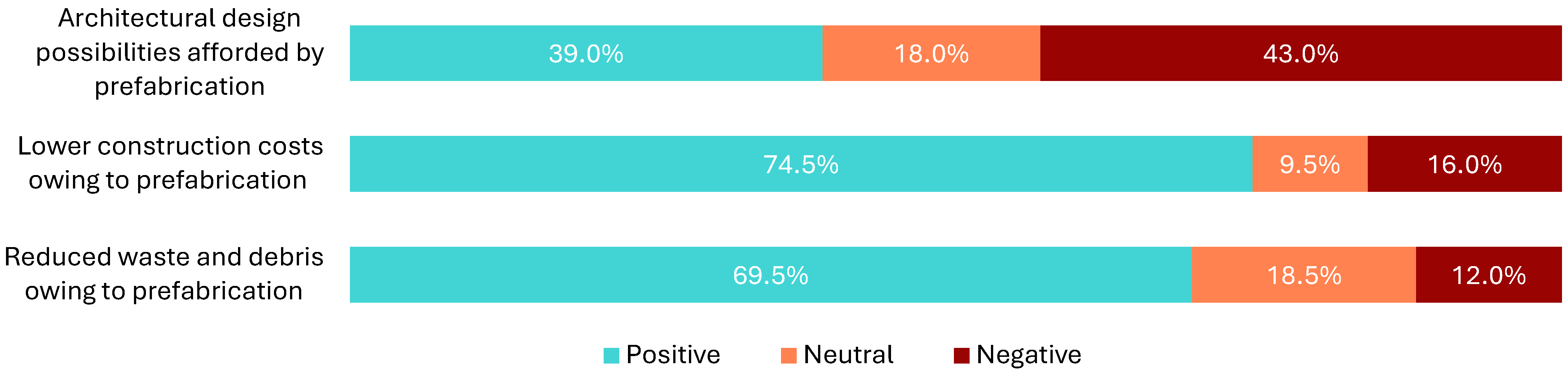 Buildings 15 02921 g012 Buildings 15 02921 g012