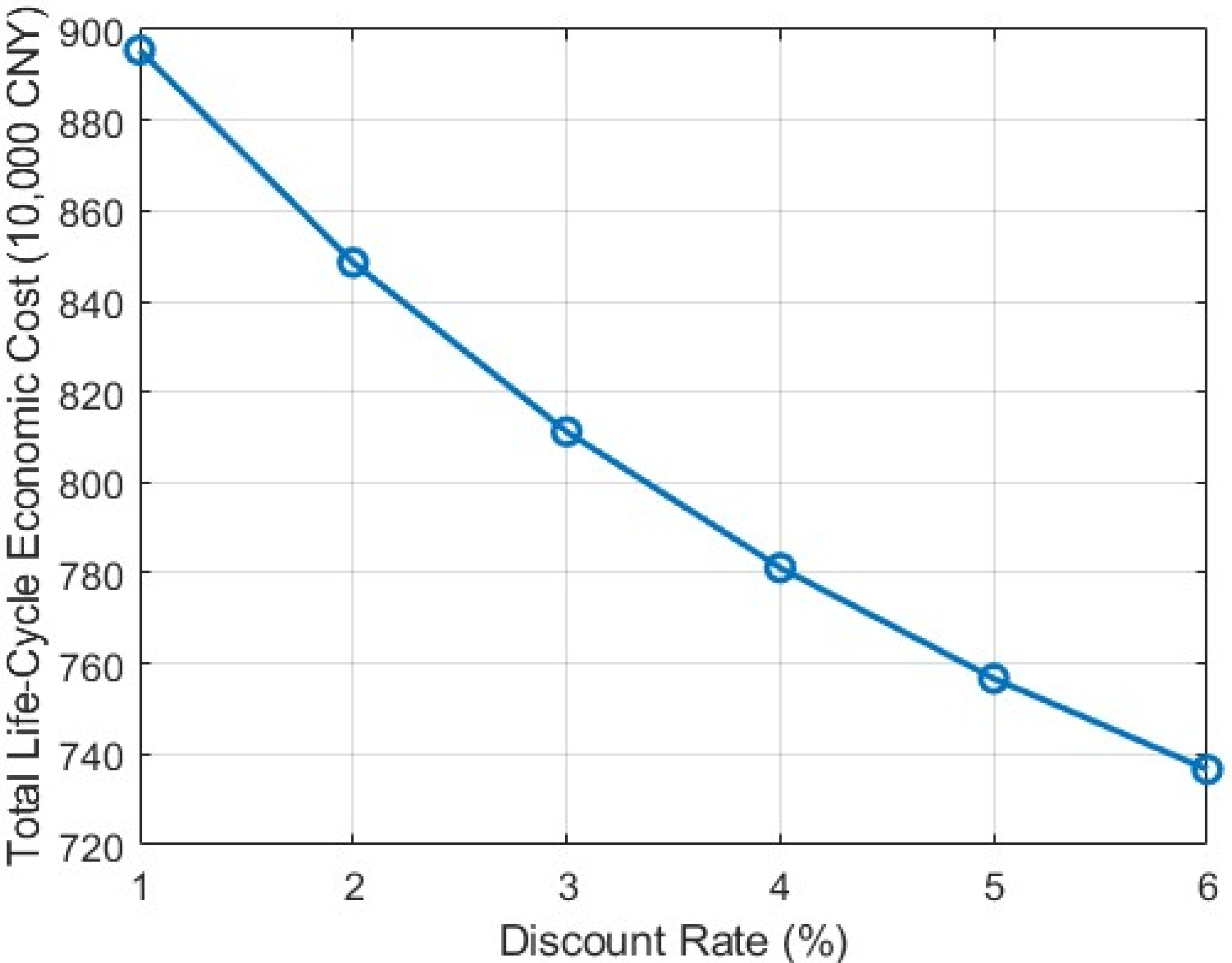 Buildings 15 02923 g003
