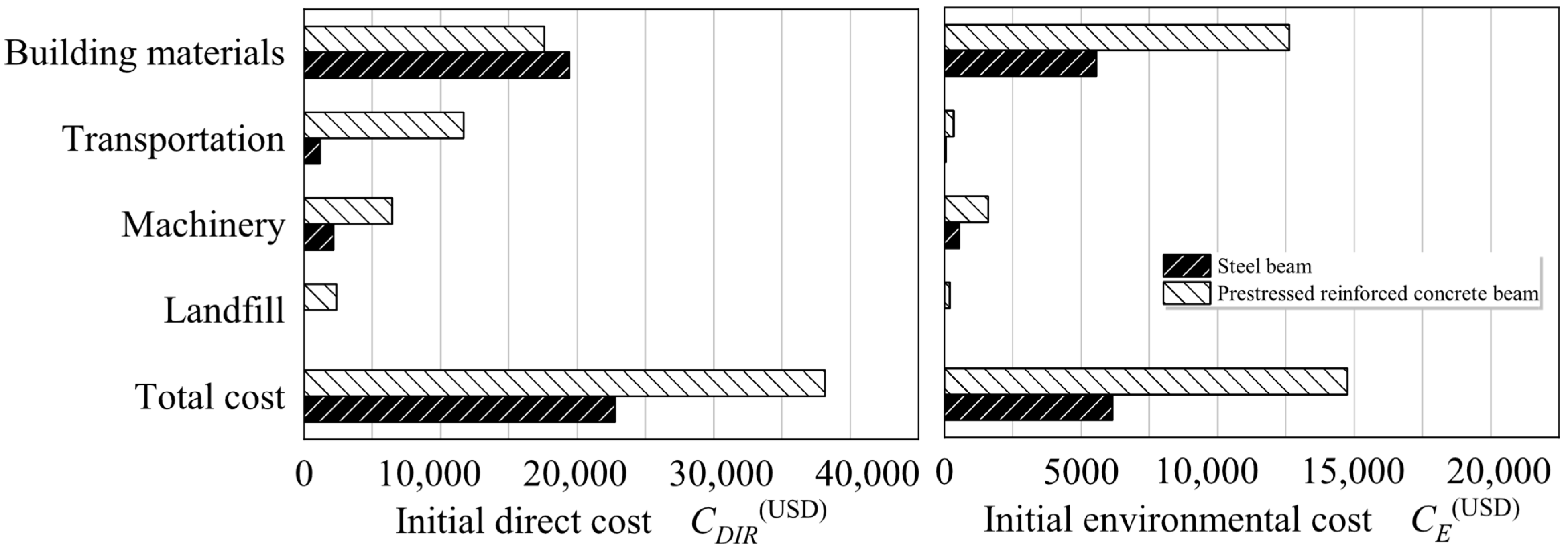 Buildings 15 02923 g008