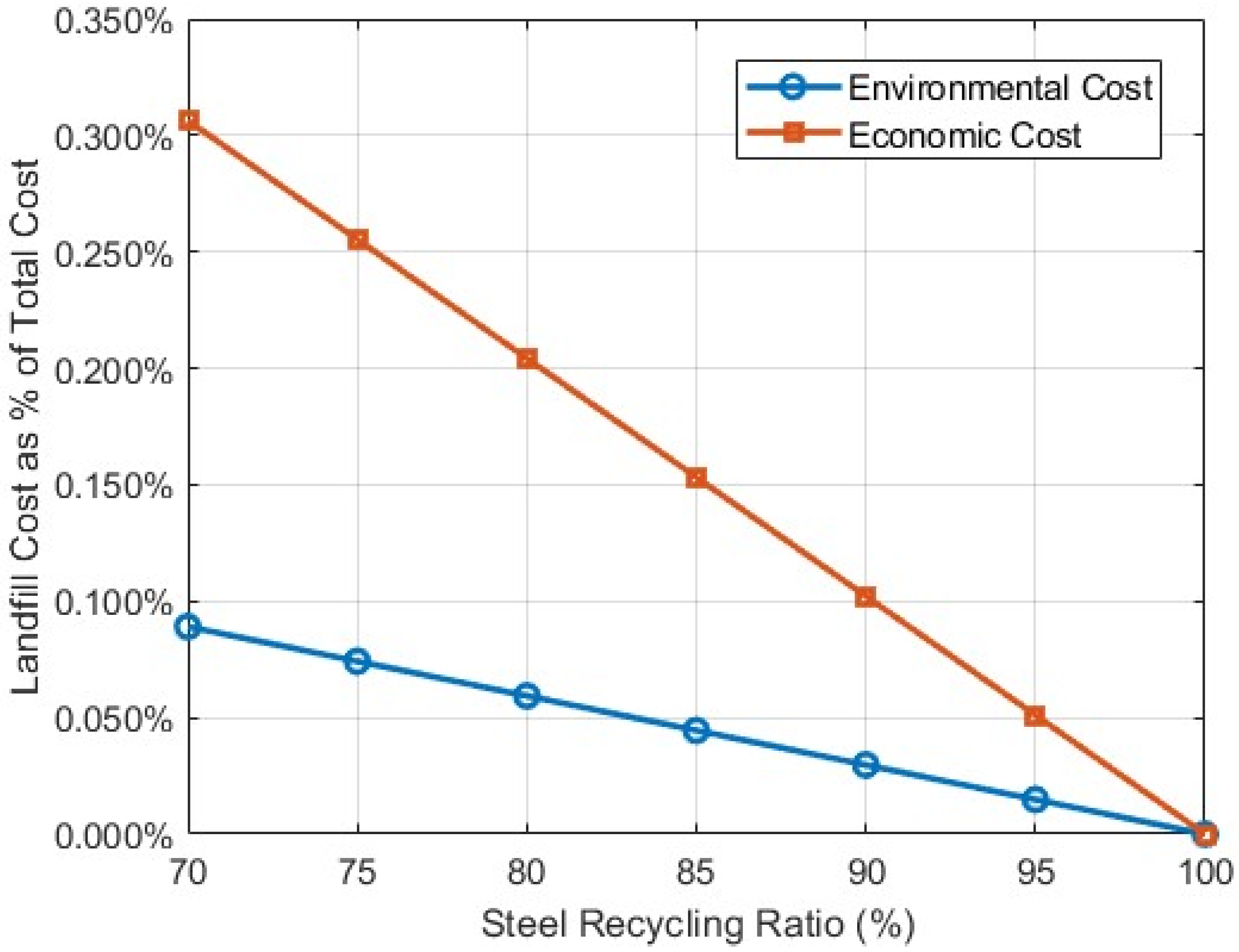 Buildings 15 02923 g009