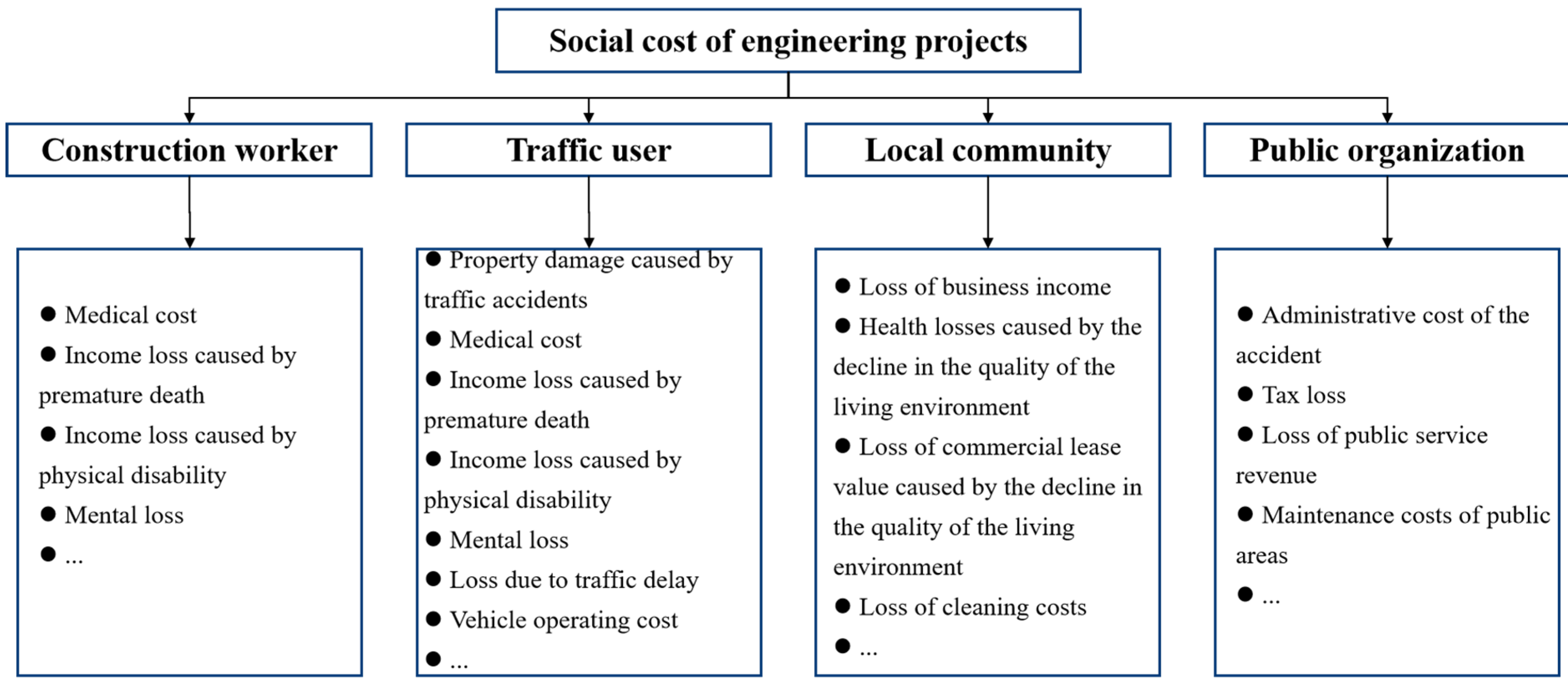 Buildings 15 02923 g010