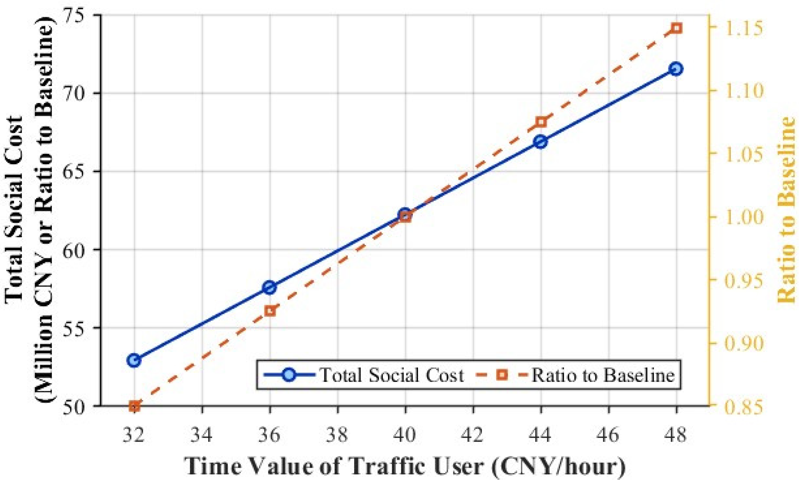 Buildings 15 02923 g013