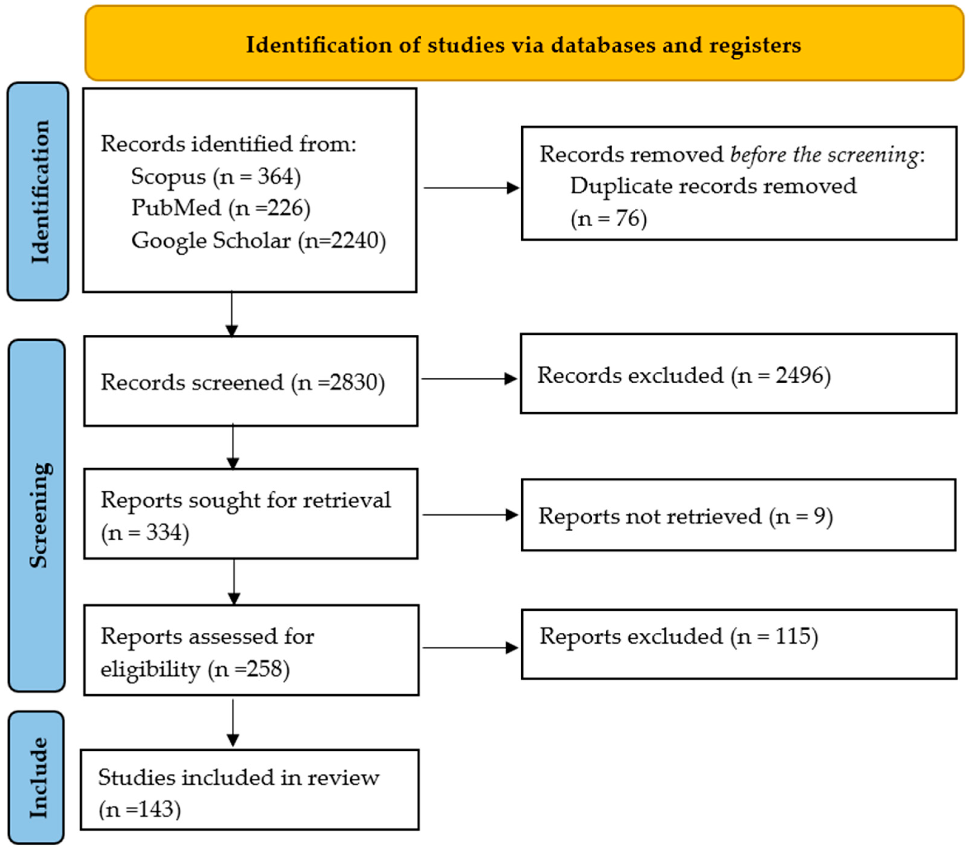 Buildings 15 02924 g001
