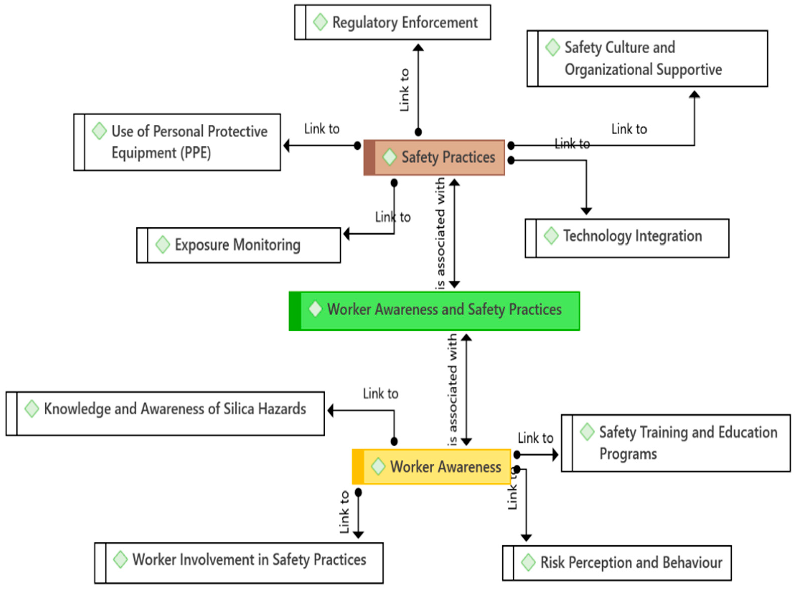 Buildings 15 02924 g006