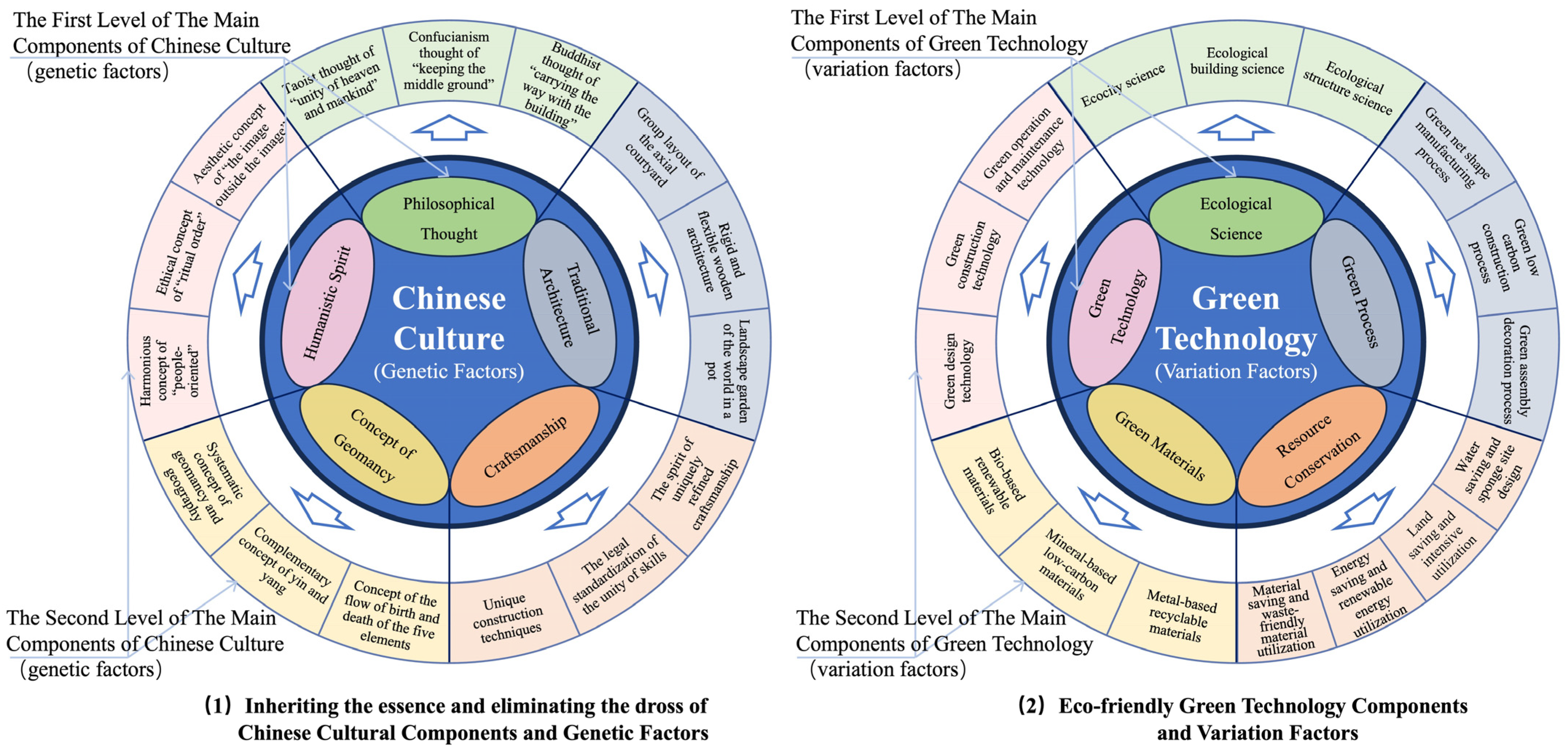 Buildings 15 02925 g001