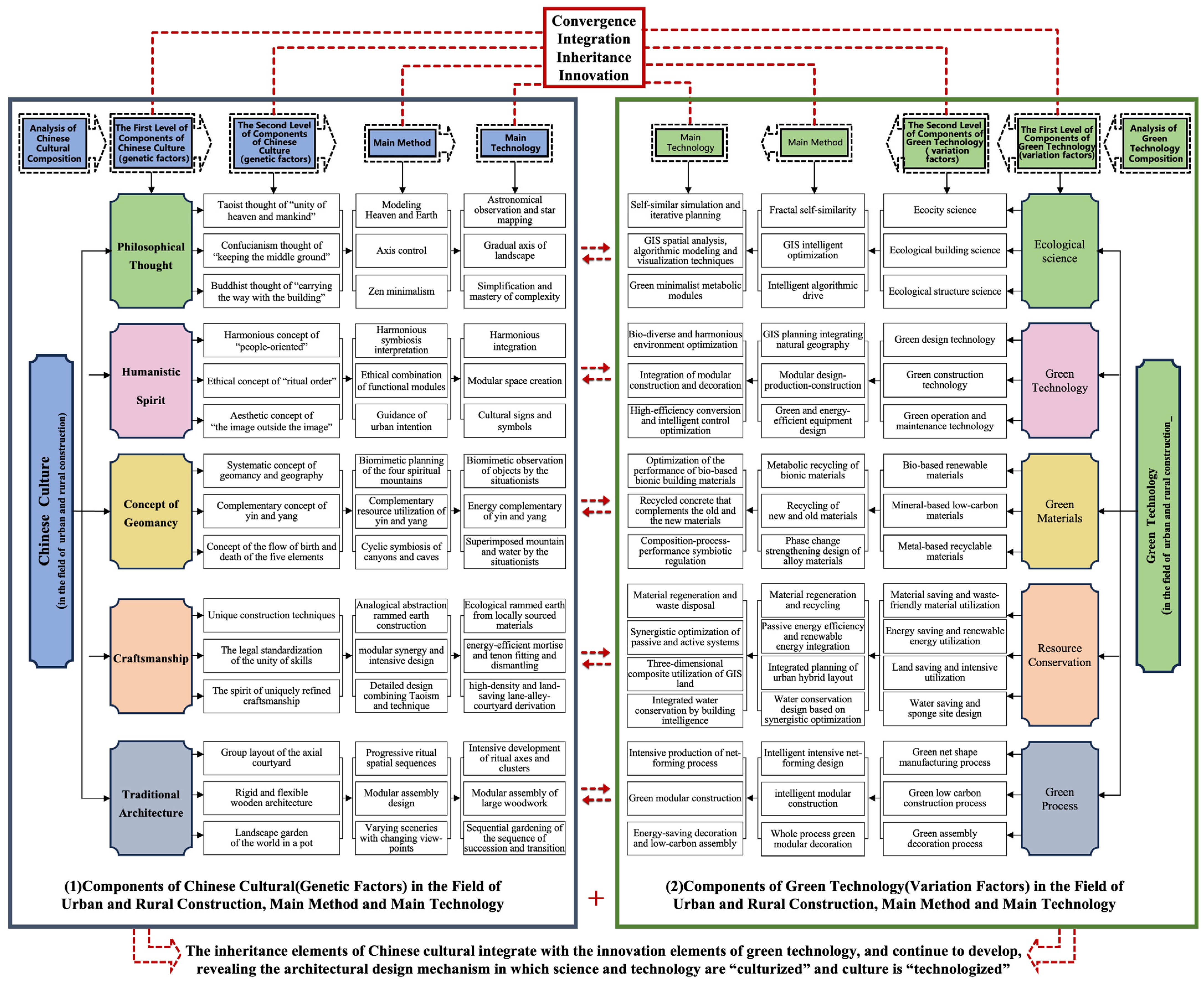 Buildings 15 02925 g002