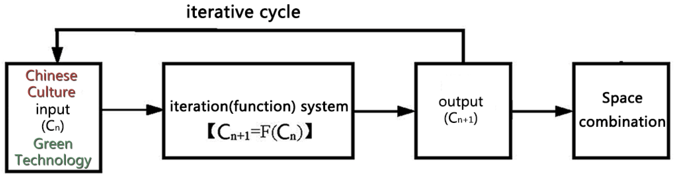 Buildings 15 02925 g003