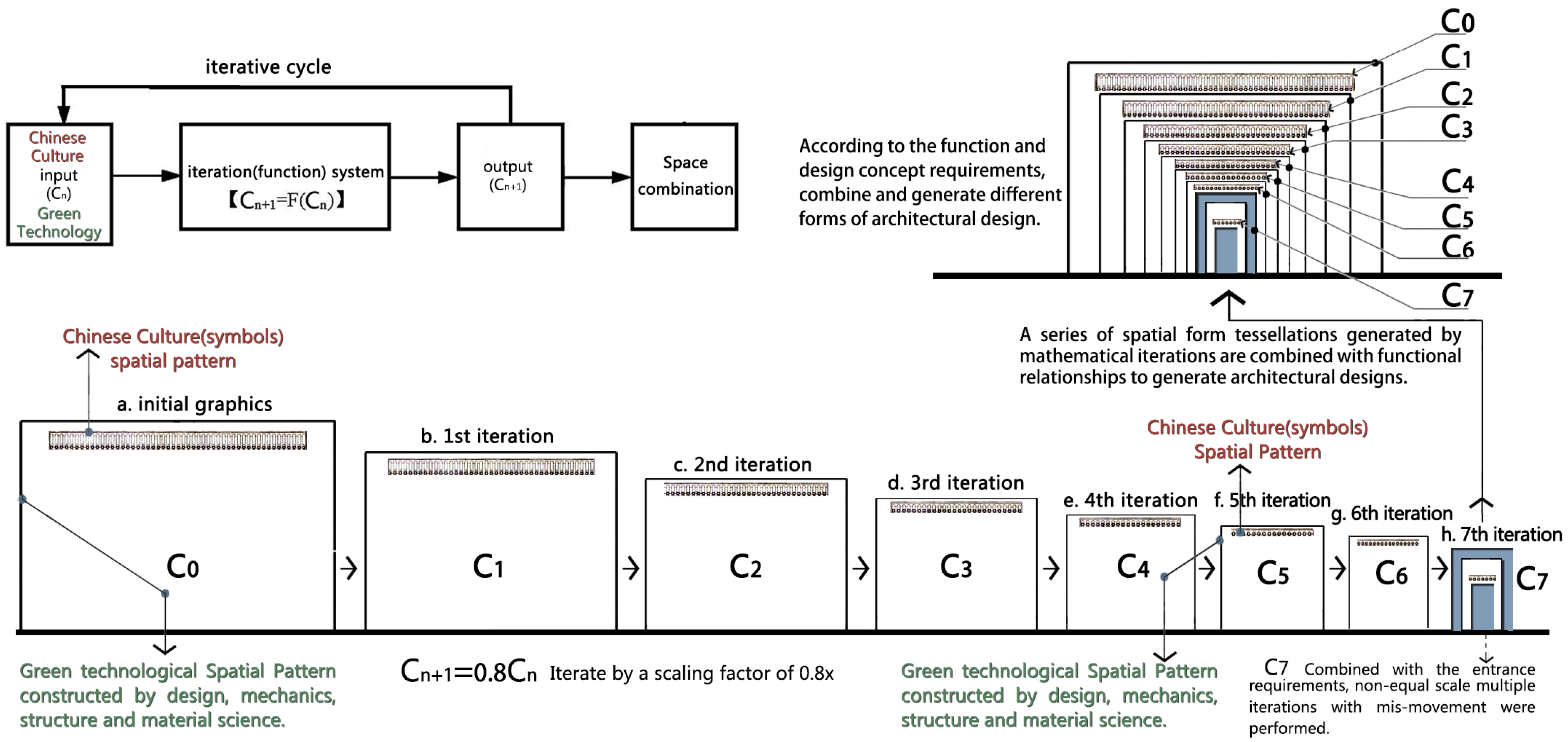 Buildings 15 02925 g006