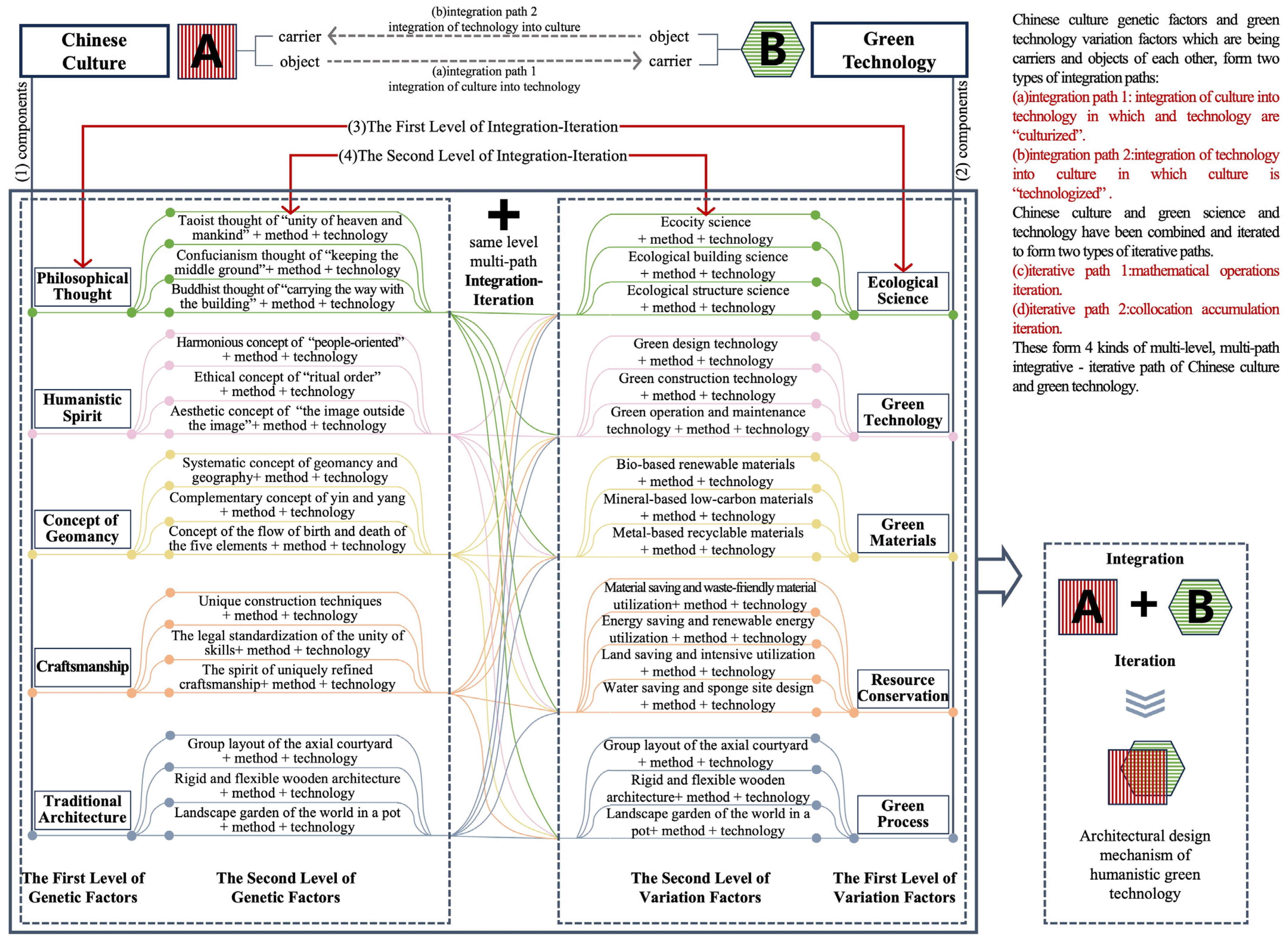 Buildings 15 02925 g008