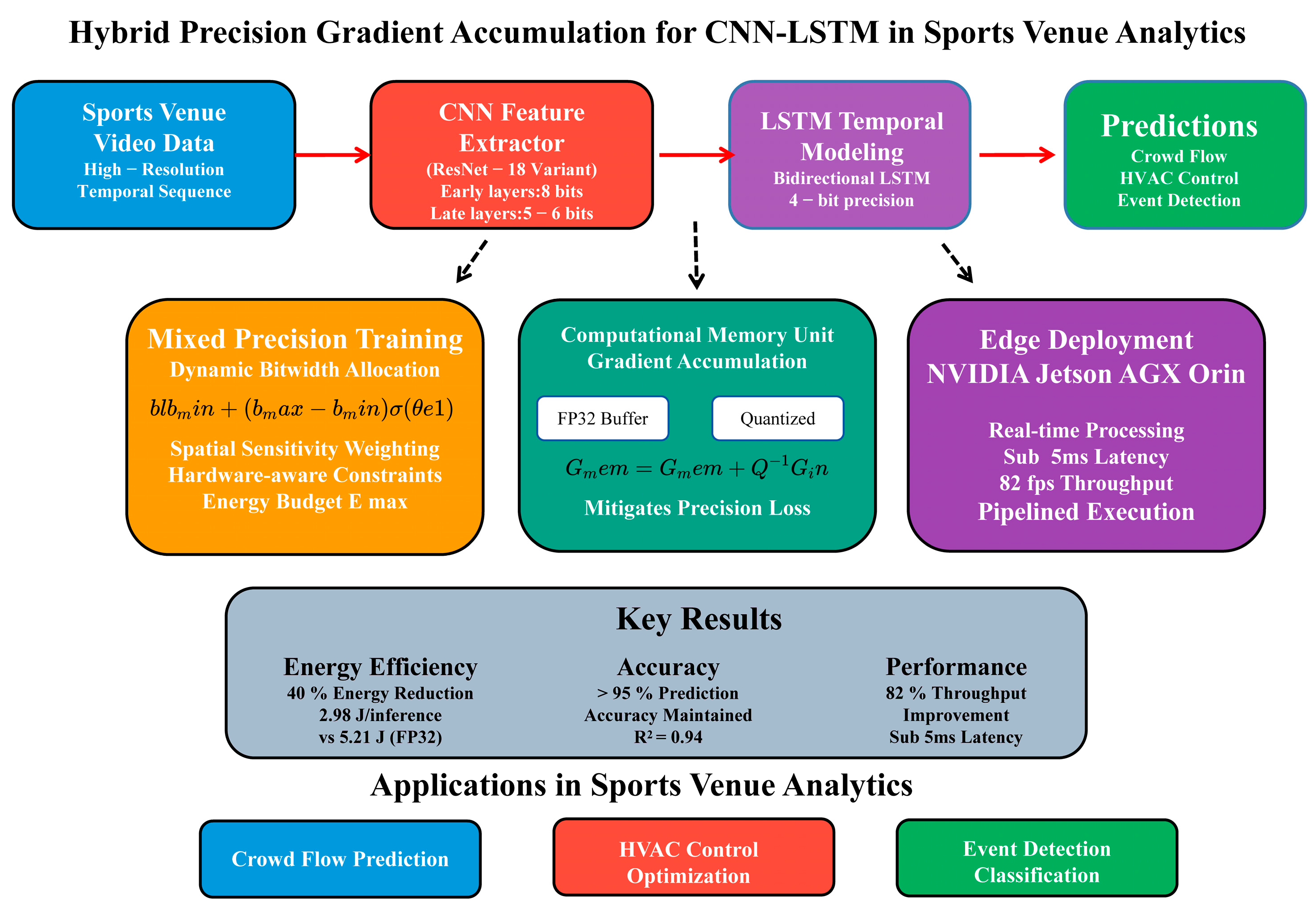 Buildings 15 02926 g001