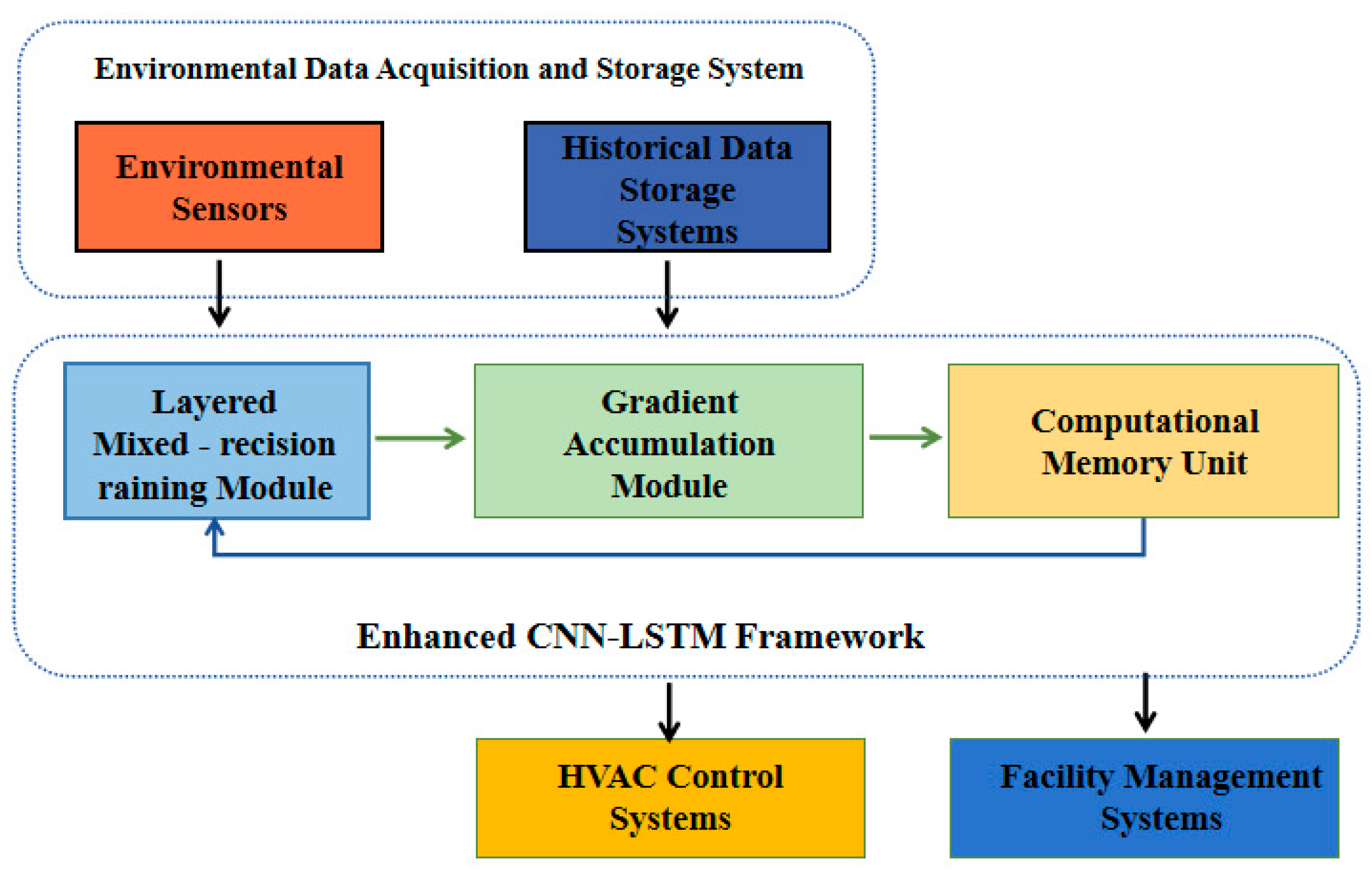 Buildings 15 02926 g002