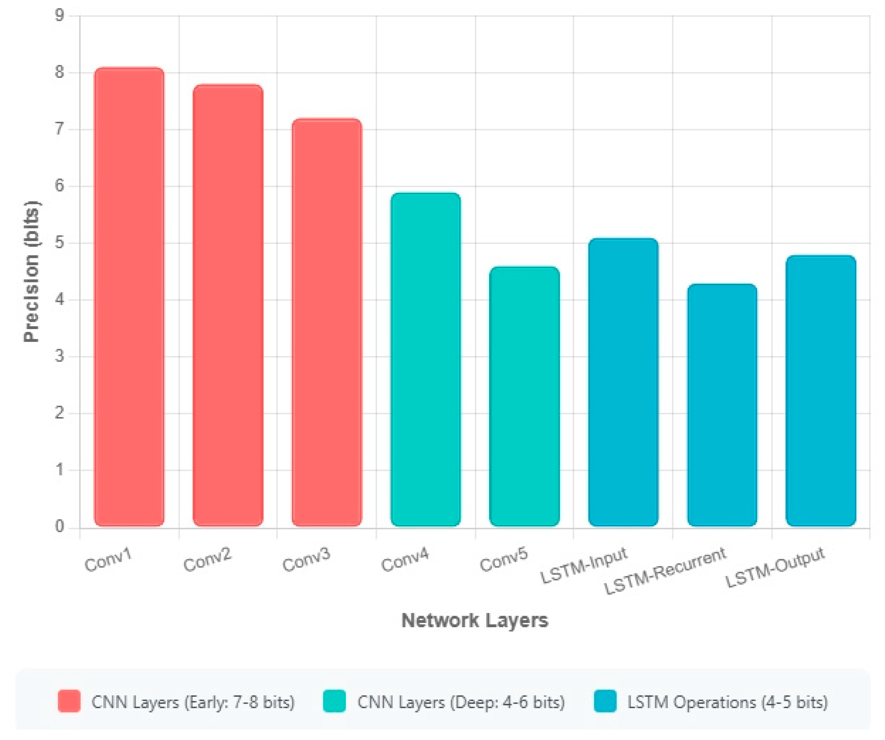 Buildings 15 02926 g005
