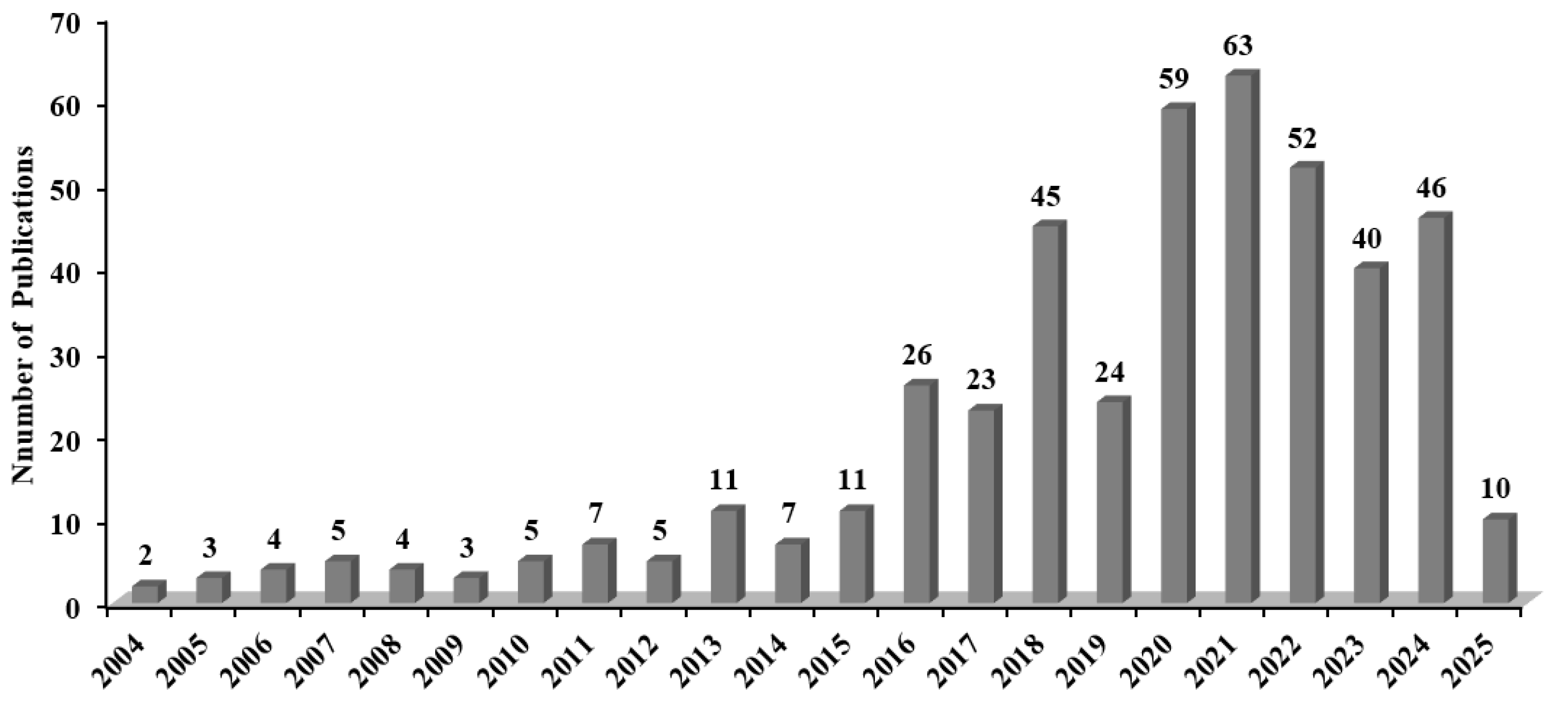 Buildings 15 02927 g002 Buildings 15 02927 g002