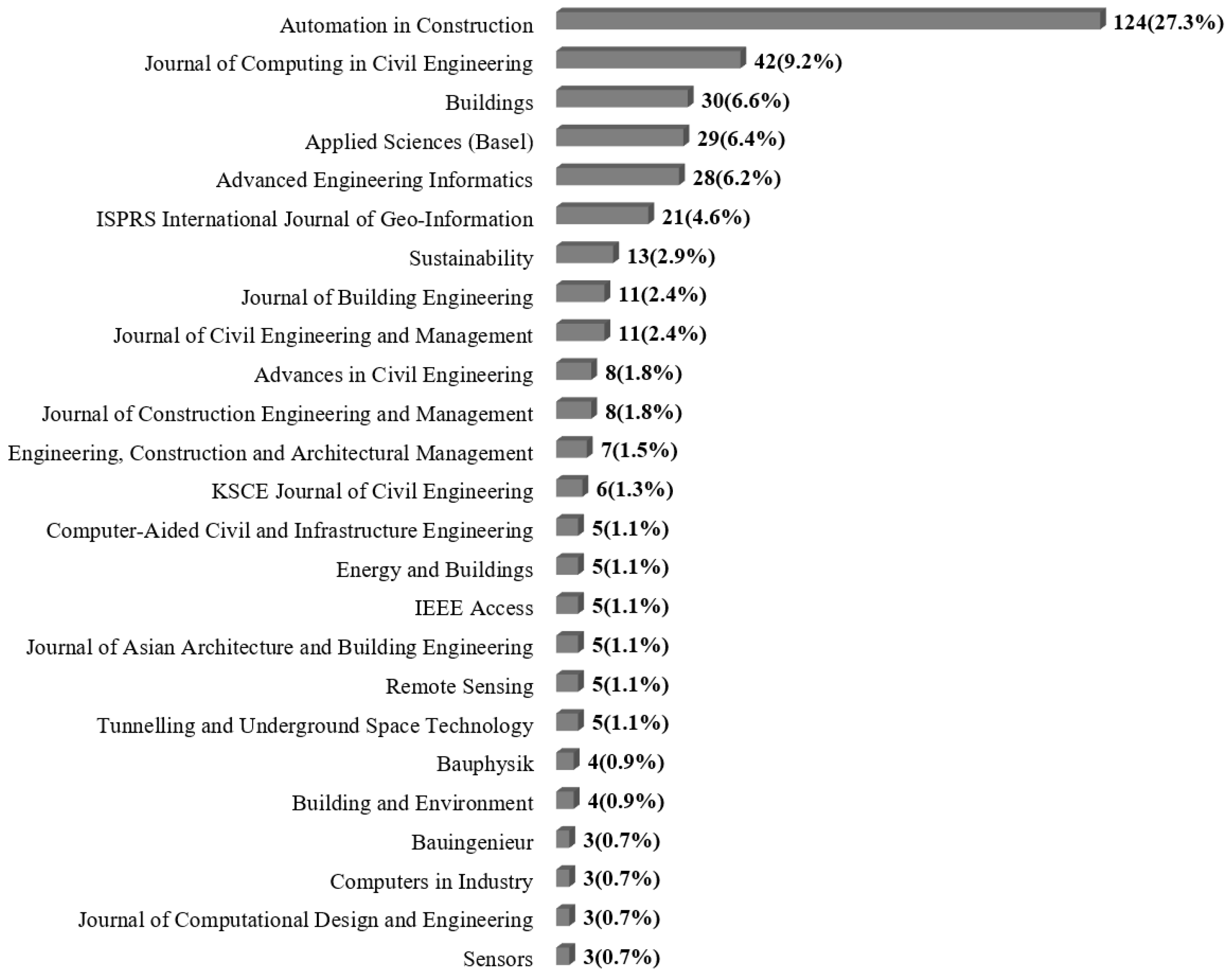 Buildings 15 02927 g003 Buildings 15 02927 g003