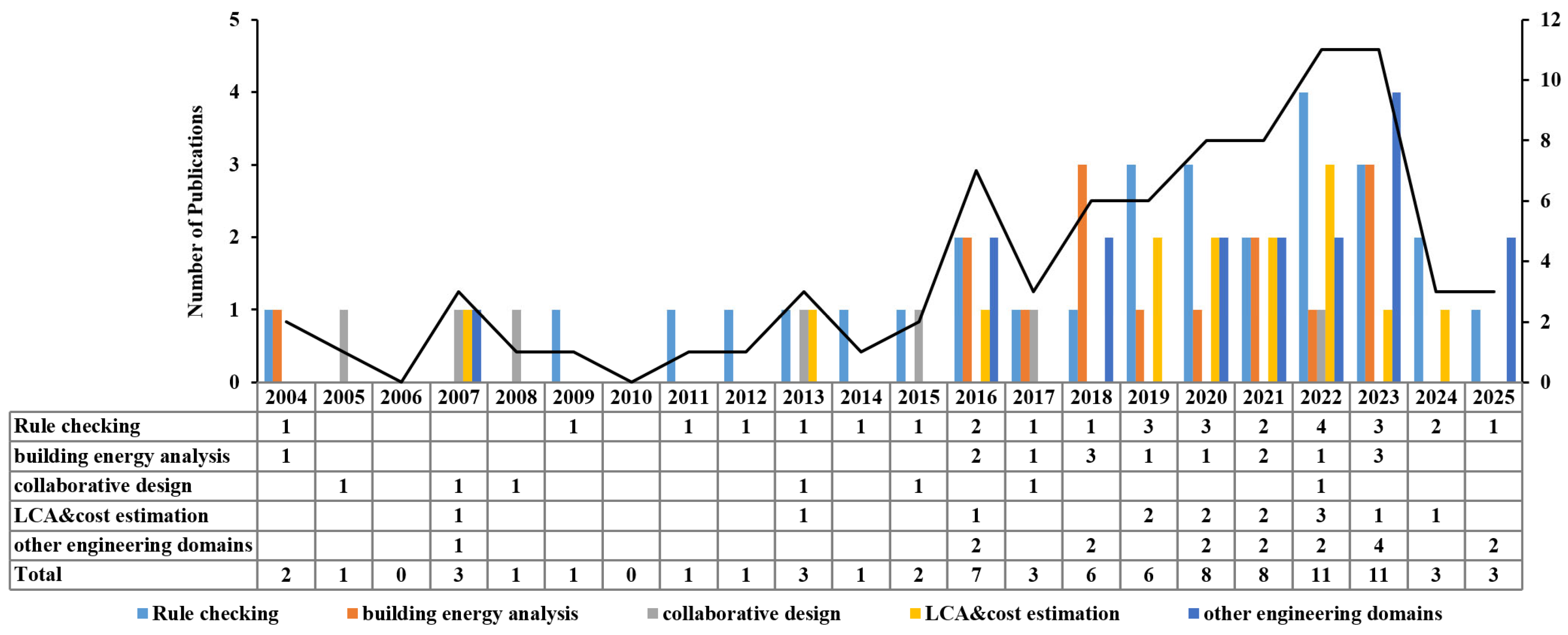 Buildings 15 02927 g004 Buildings 15 02927 g004