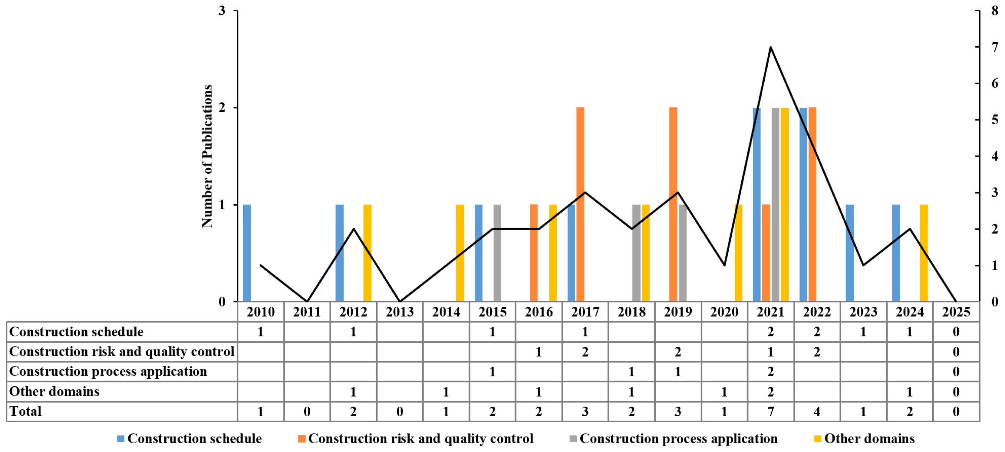 Buildings 15 02927 g005 Buildings 15 02927 g005
