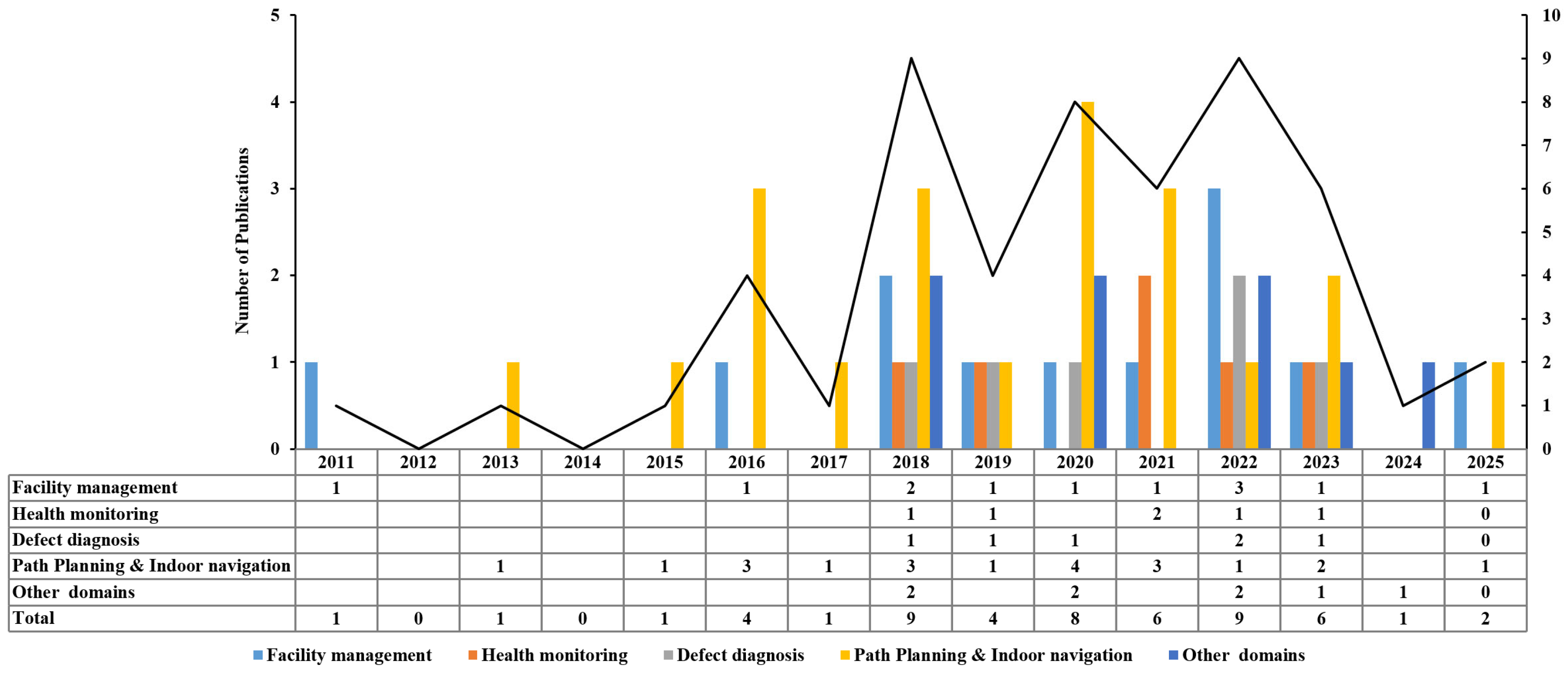 Buildings 15 02927 g006 Buildings 15 02927 g006