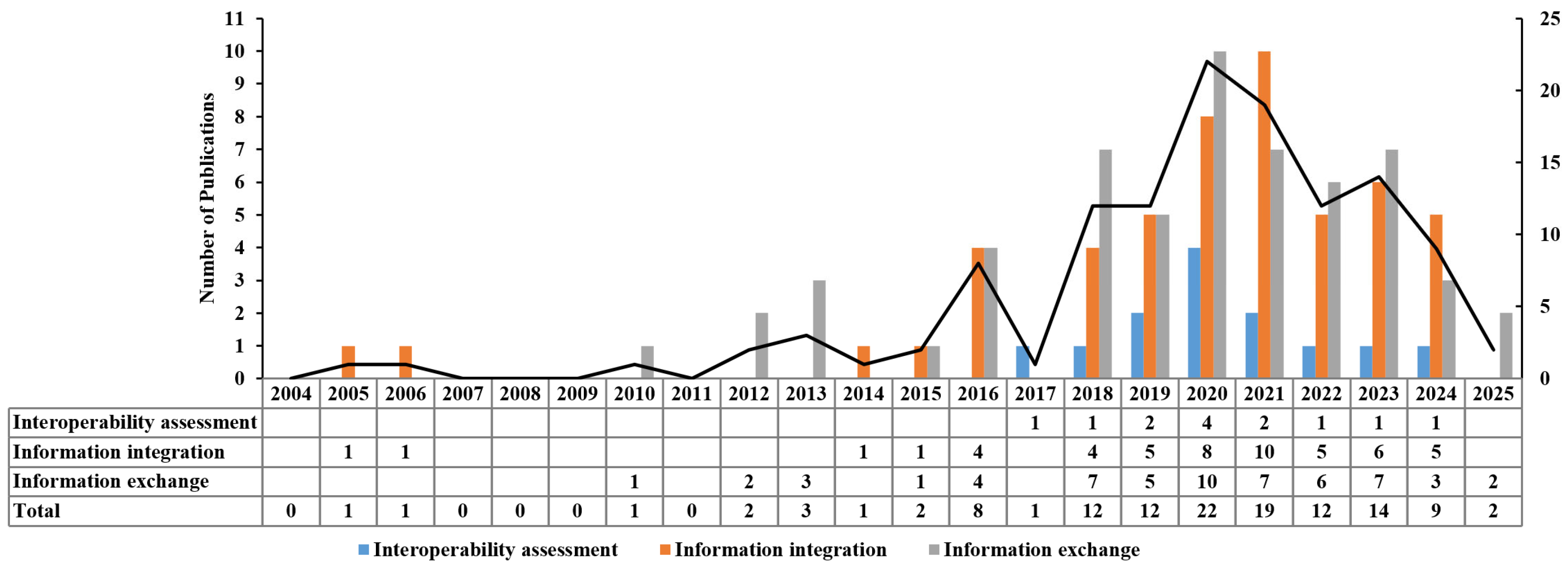 Buildings 15 02927 g007 Buildings 15 02927 g007