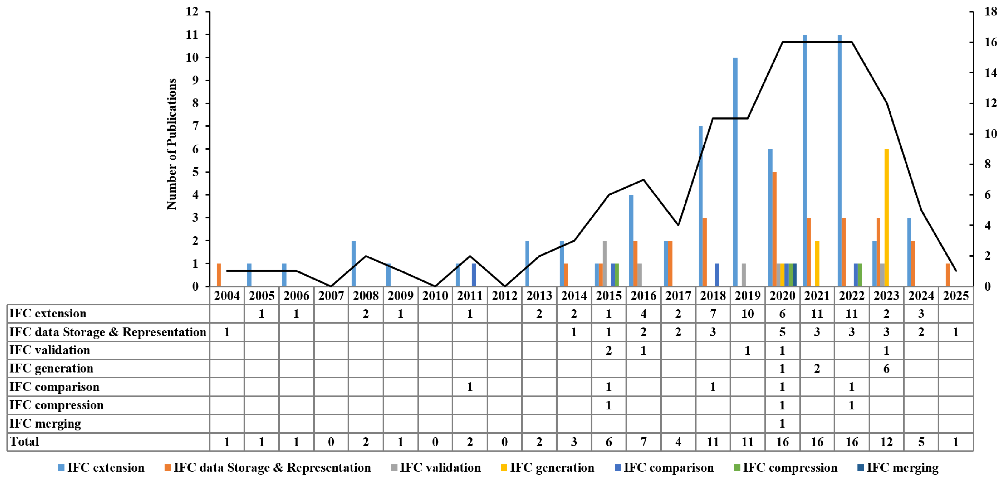 Buildings 15 02927 g008 Buildings 15 02927 g008