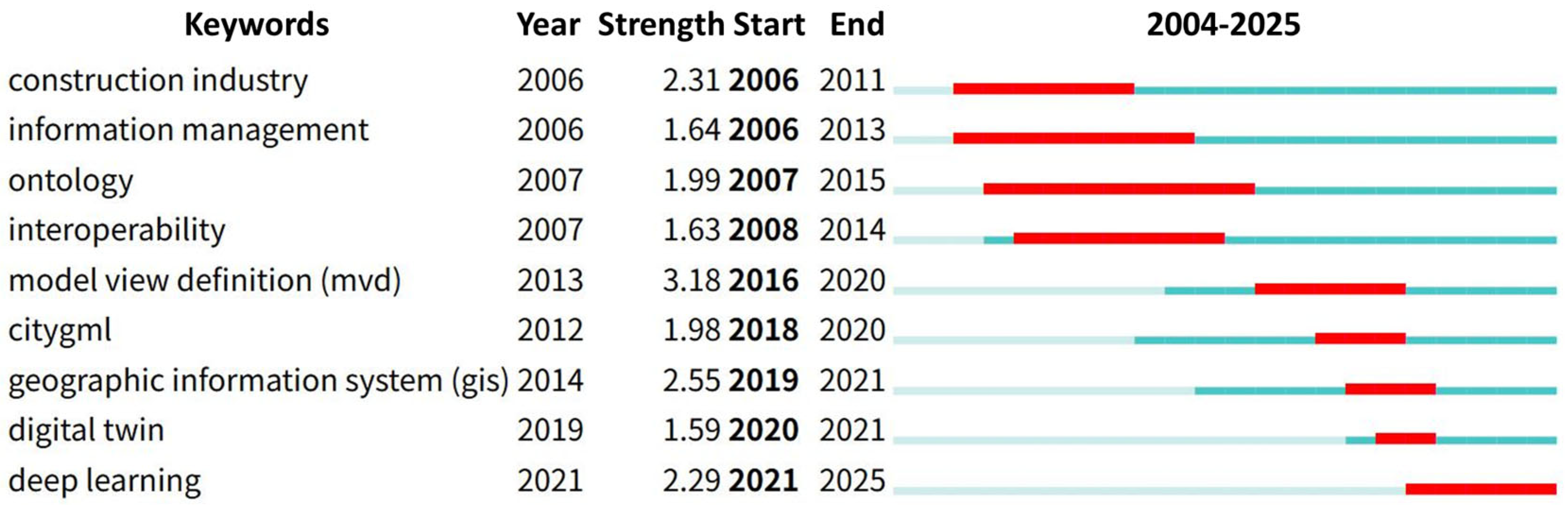 Buildings 15 02927 g009 Buildings 15 02927 g009