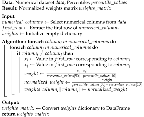 Buildings 15 02929 i001