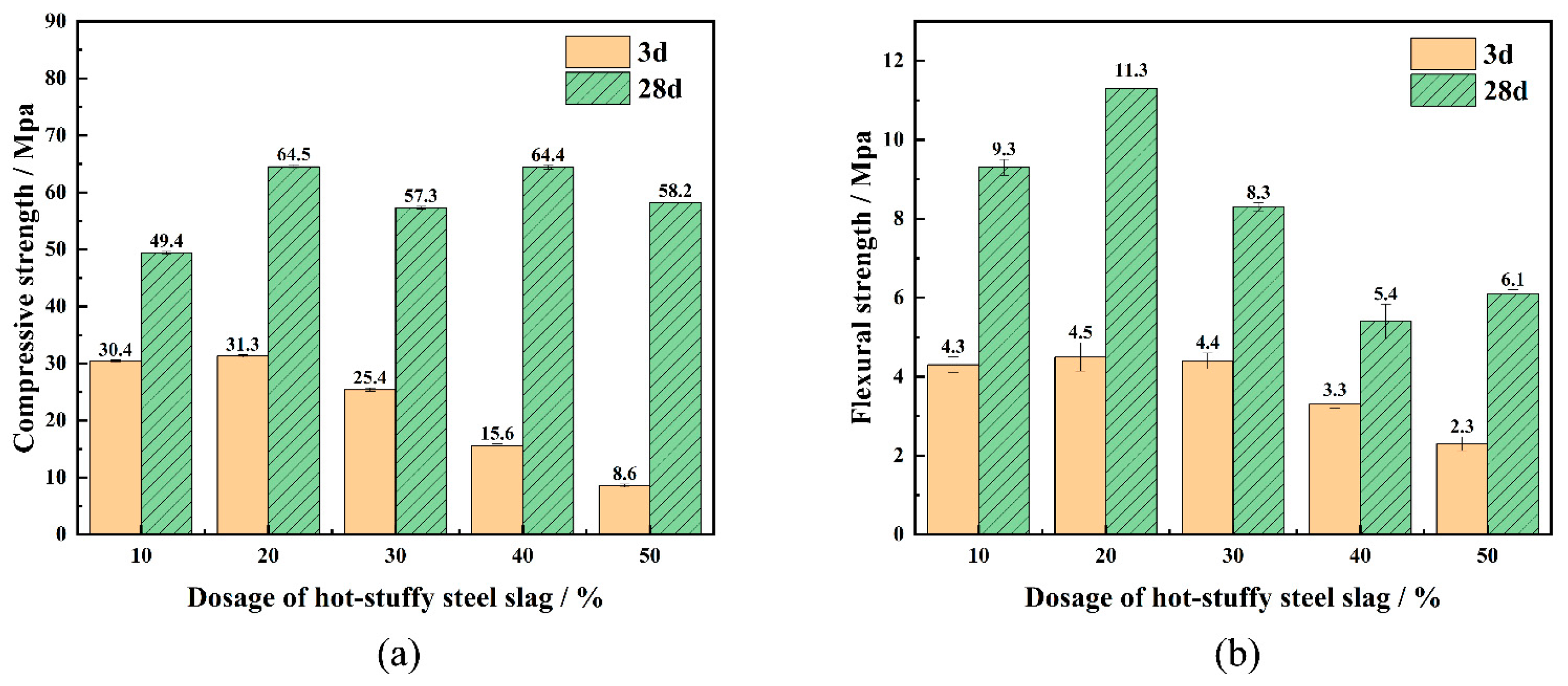 Buildings 15 02931 g005