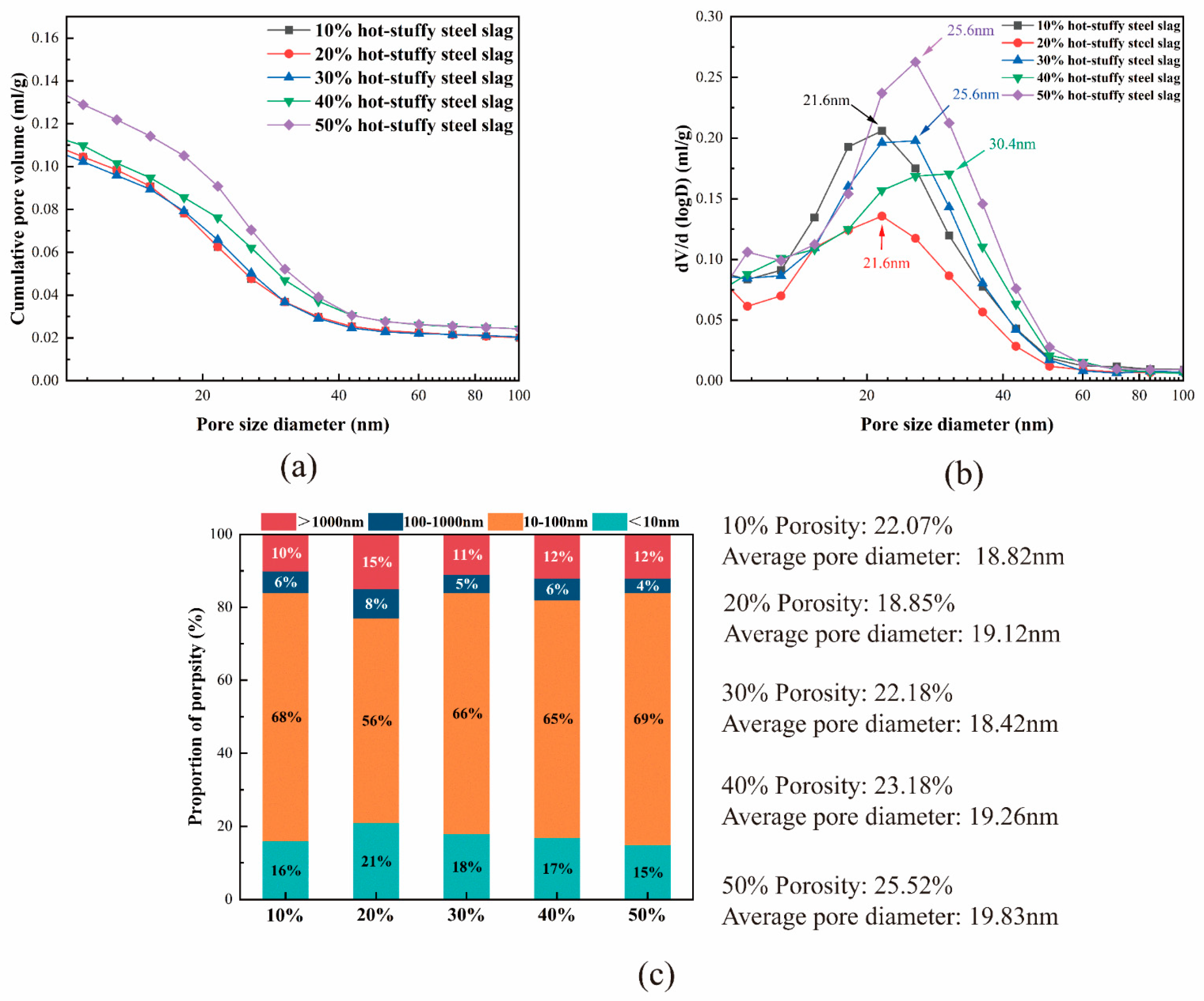 Buildings 15 02931 g007