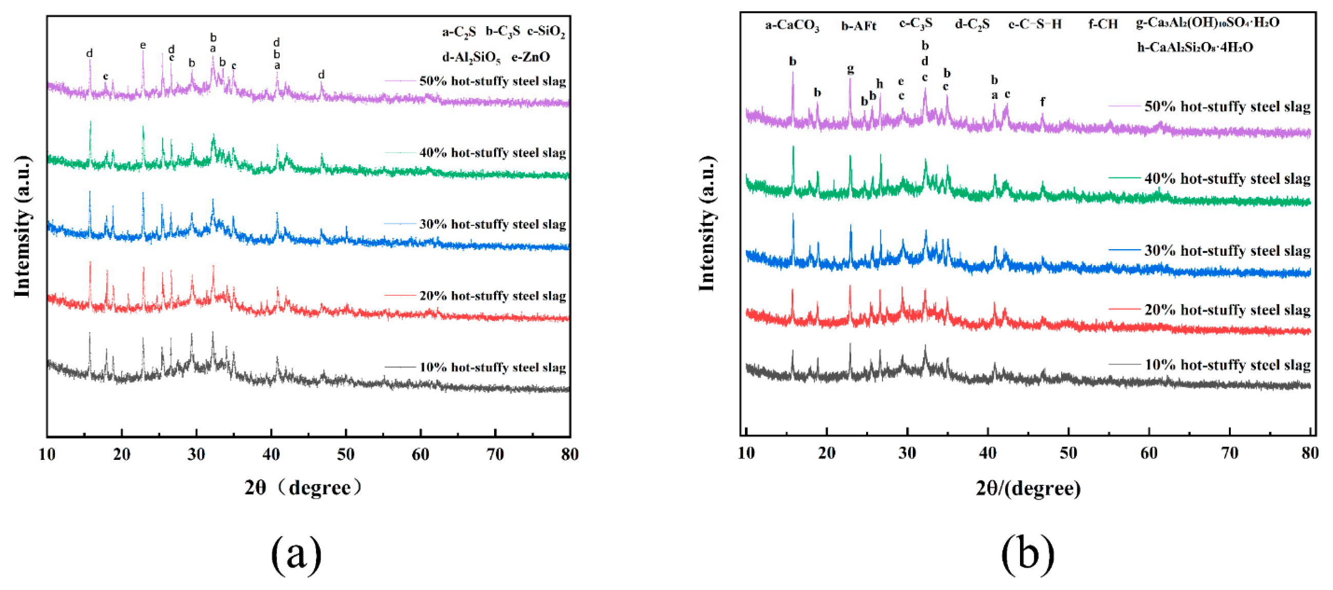 Buildings 15 02931 g009