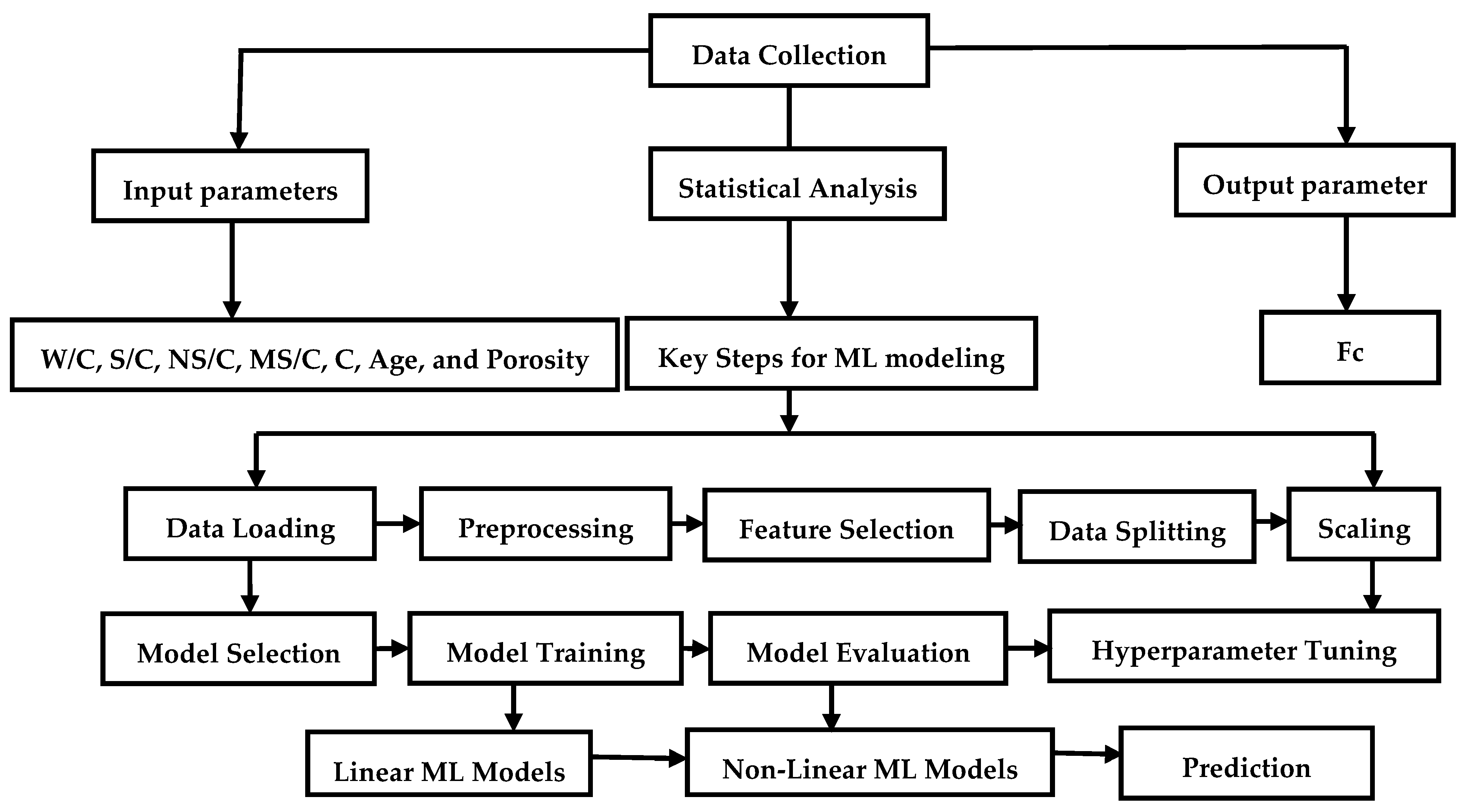 Buildings 15 02932 g001 Buildings 15 02932 g001