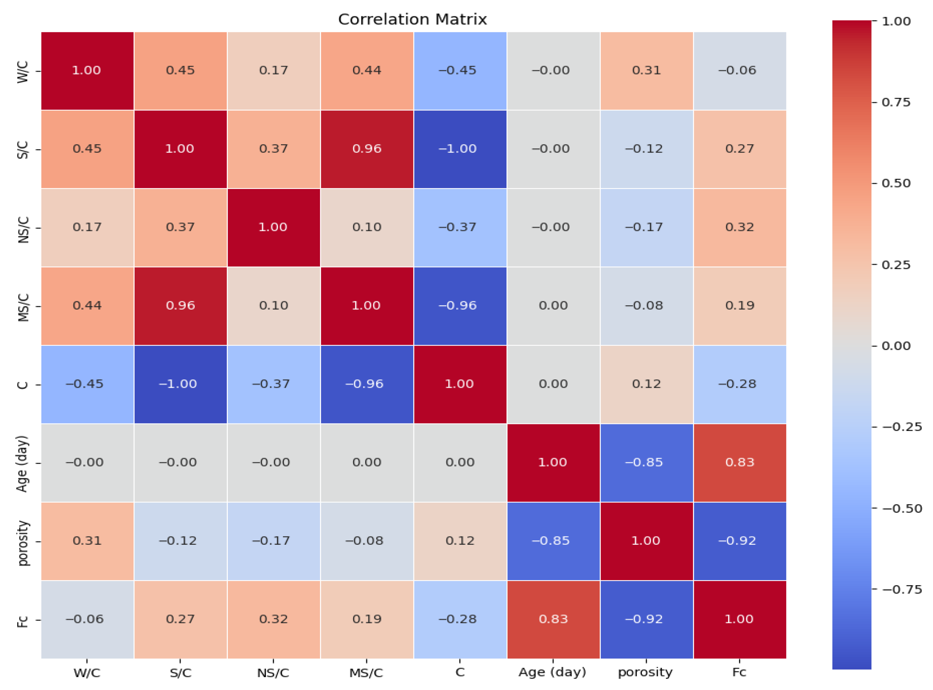 Buildings 15 02932 g002 Buildings 15 02932 g002