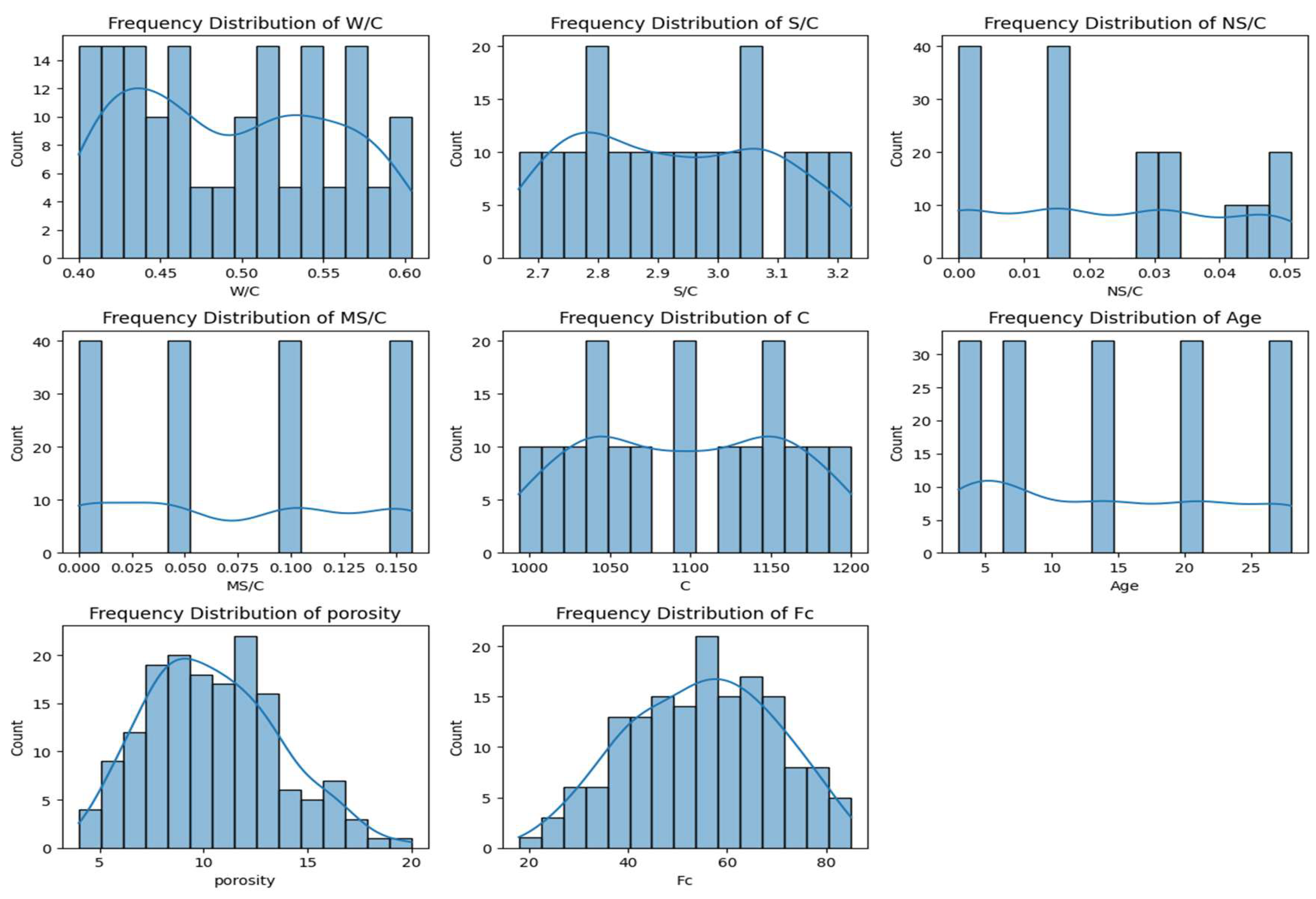 Buildings 15 02932 g004 Buildings 15 02932 g004