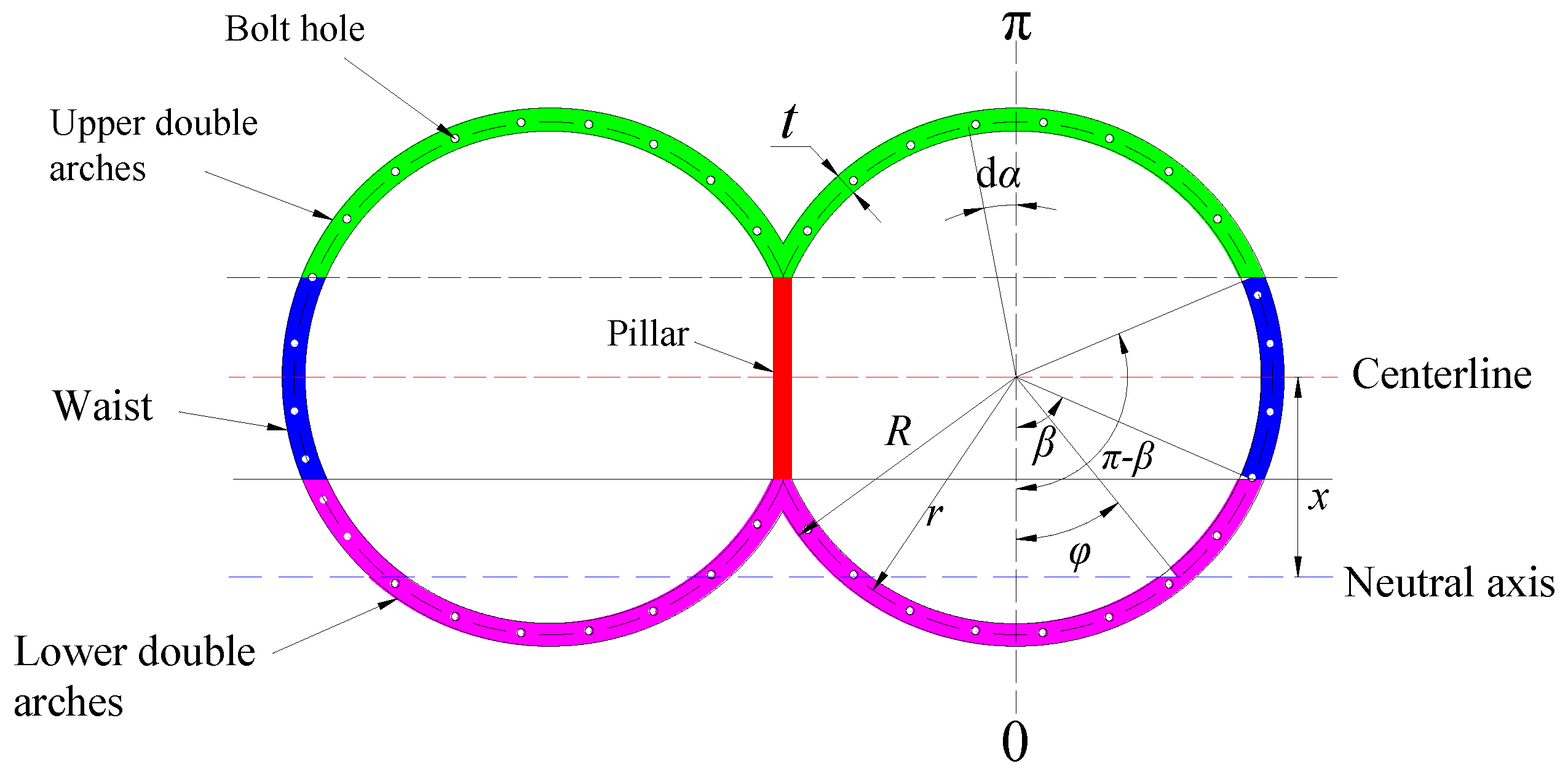 Buildings 15 02934 g003