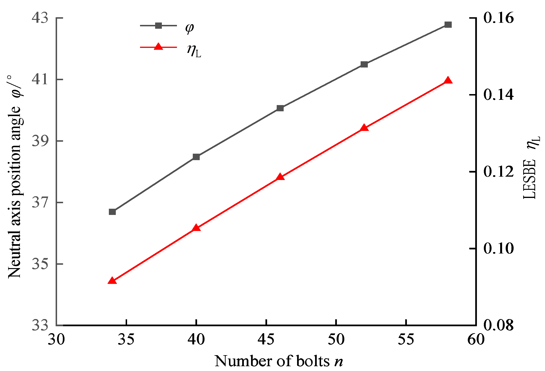Buildings 15 02934 g007