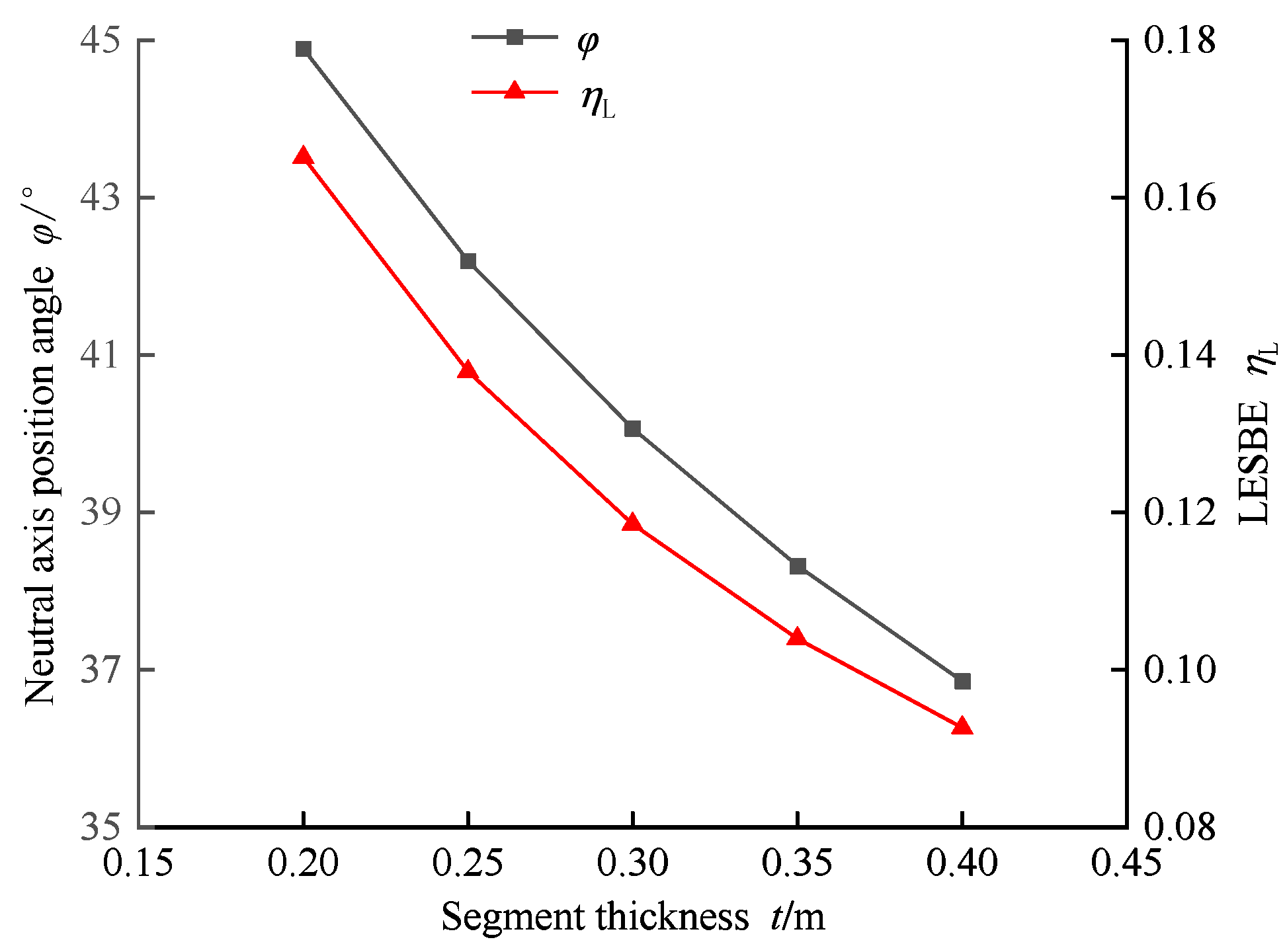 Buildings 15 02934 g008