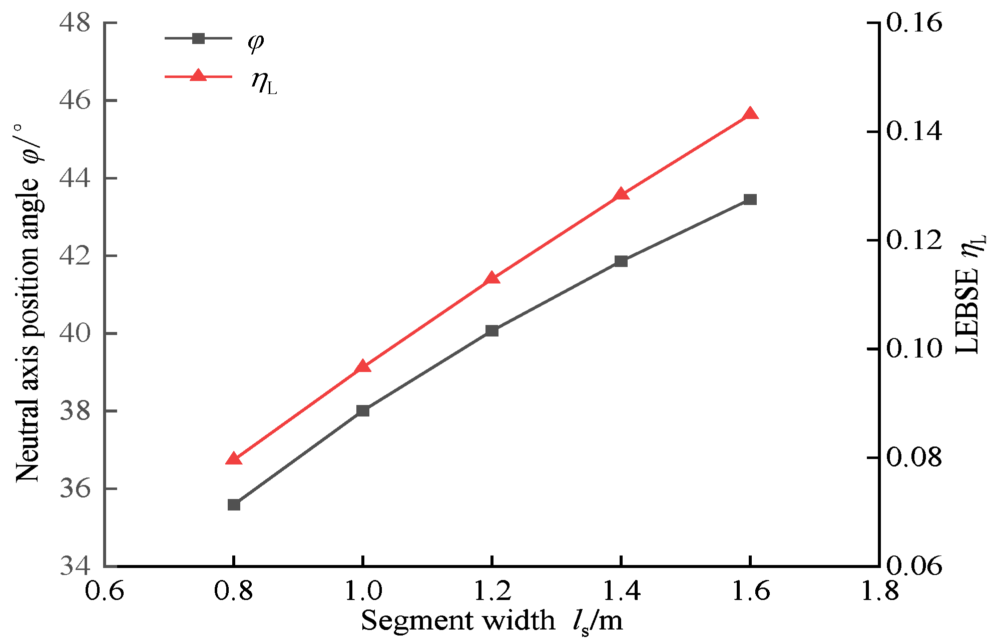 Buildings 15 02934 g010