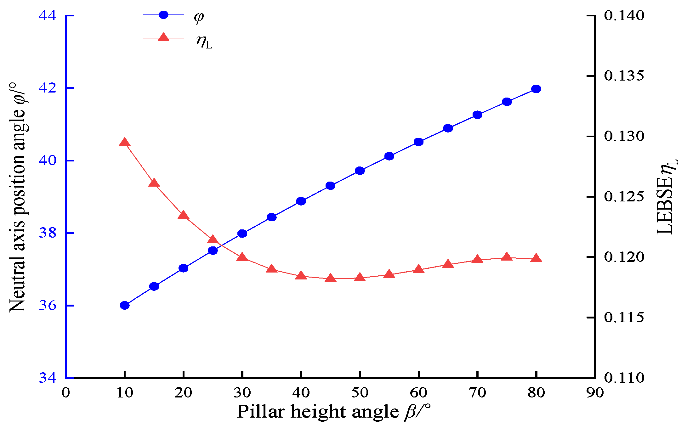 Buildings 15 02934 g011