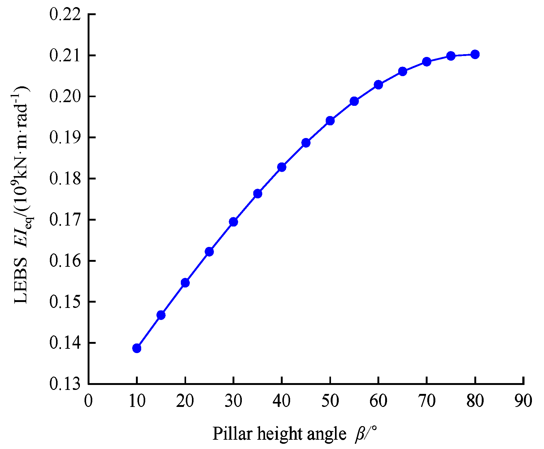 Buildings 15 02934 g012