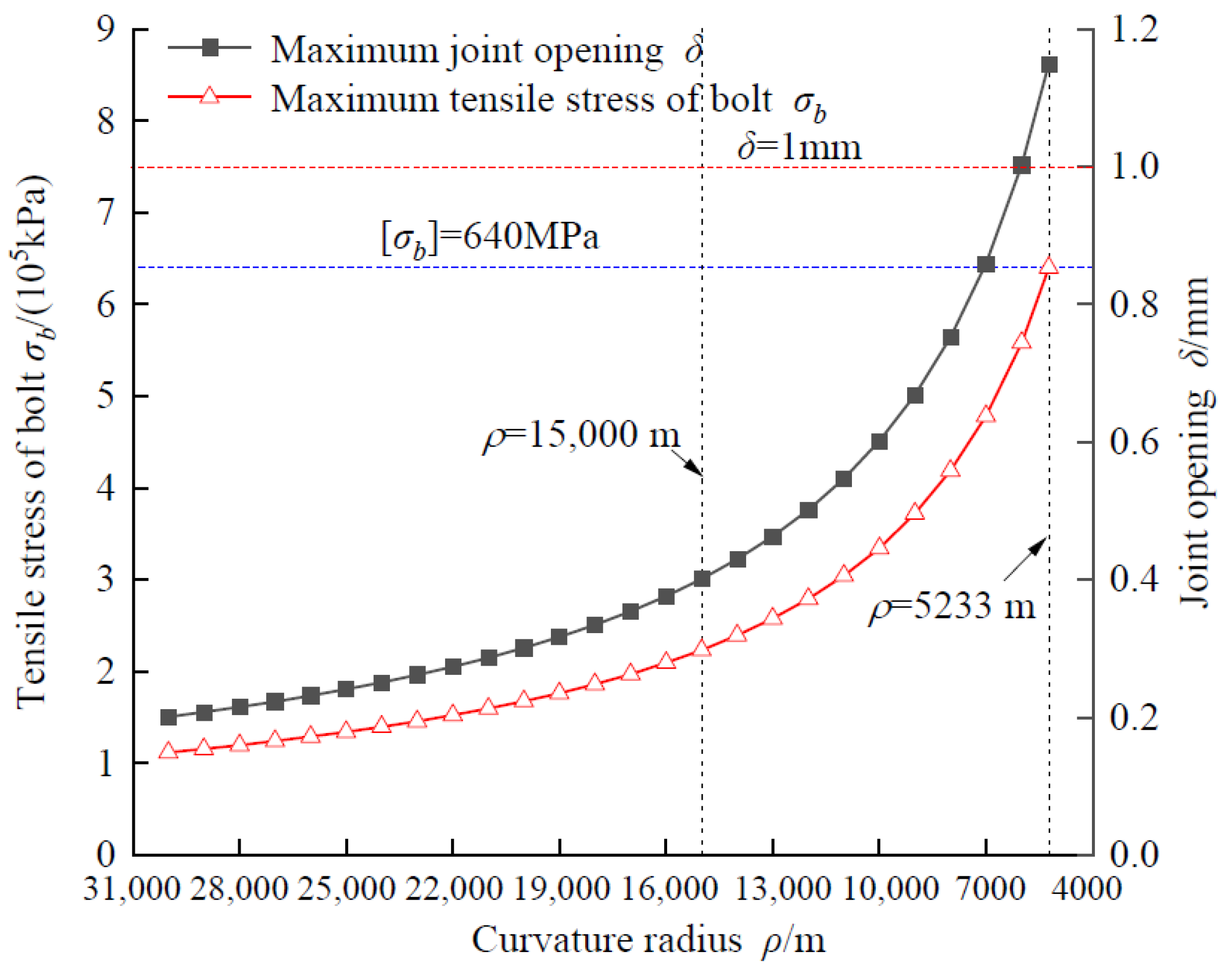 Buildings 15 02934 g014