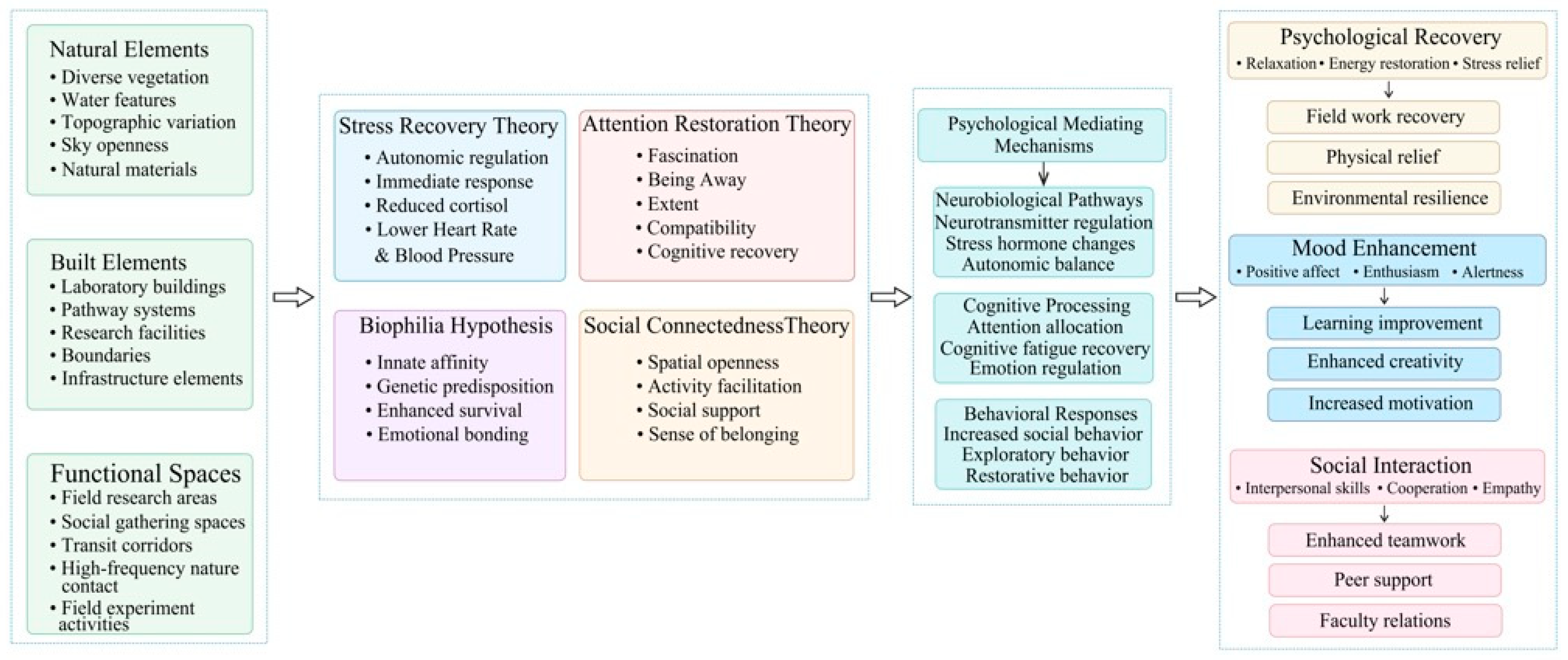 Buildings 15 02936 g001
