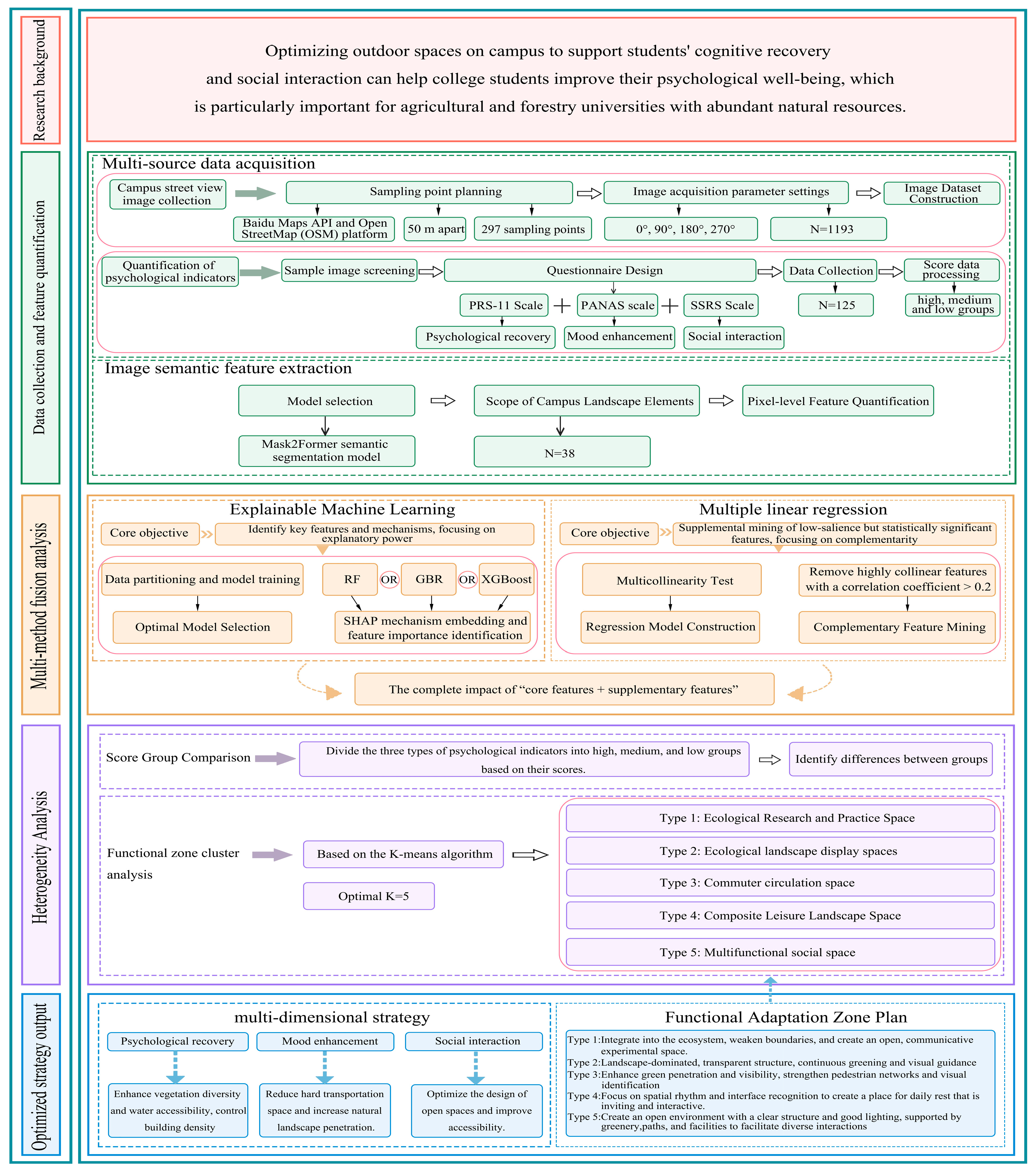 Buildings 15 02936 g002