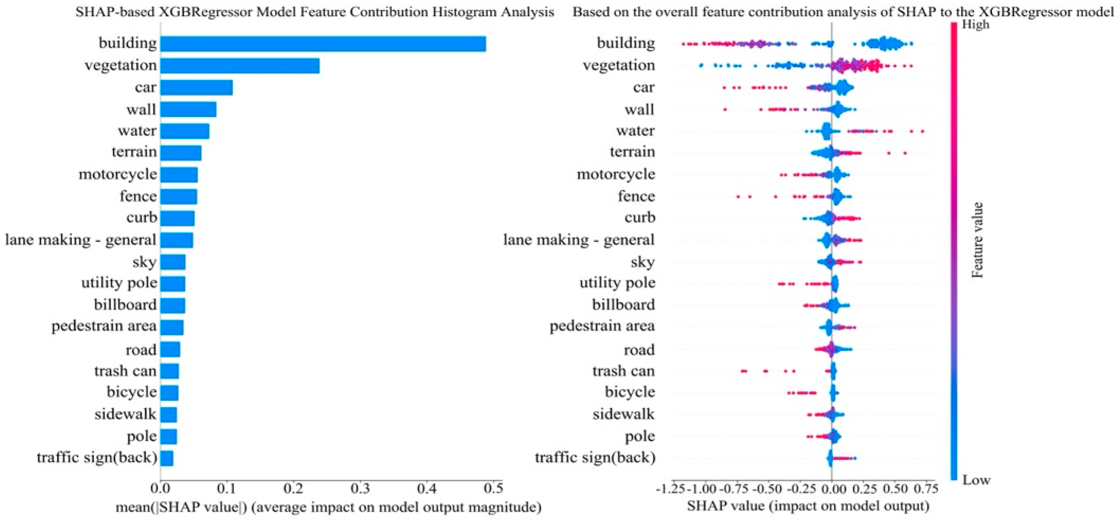 Buildings 15 02936 g007