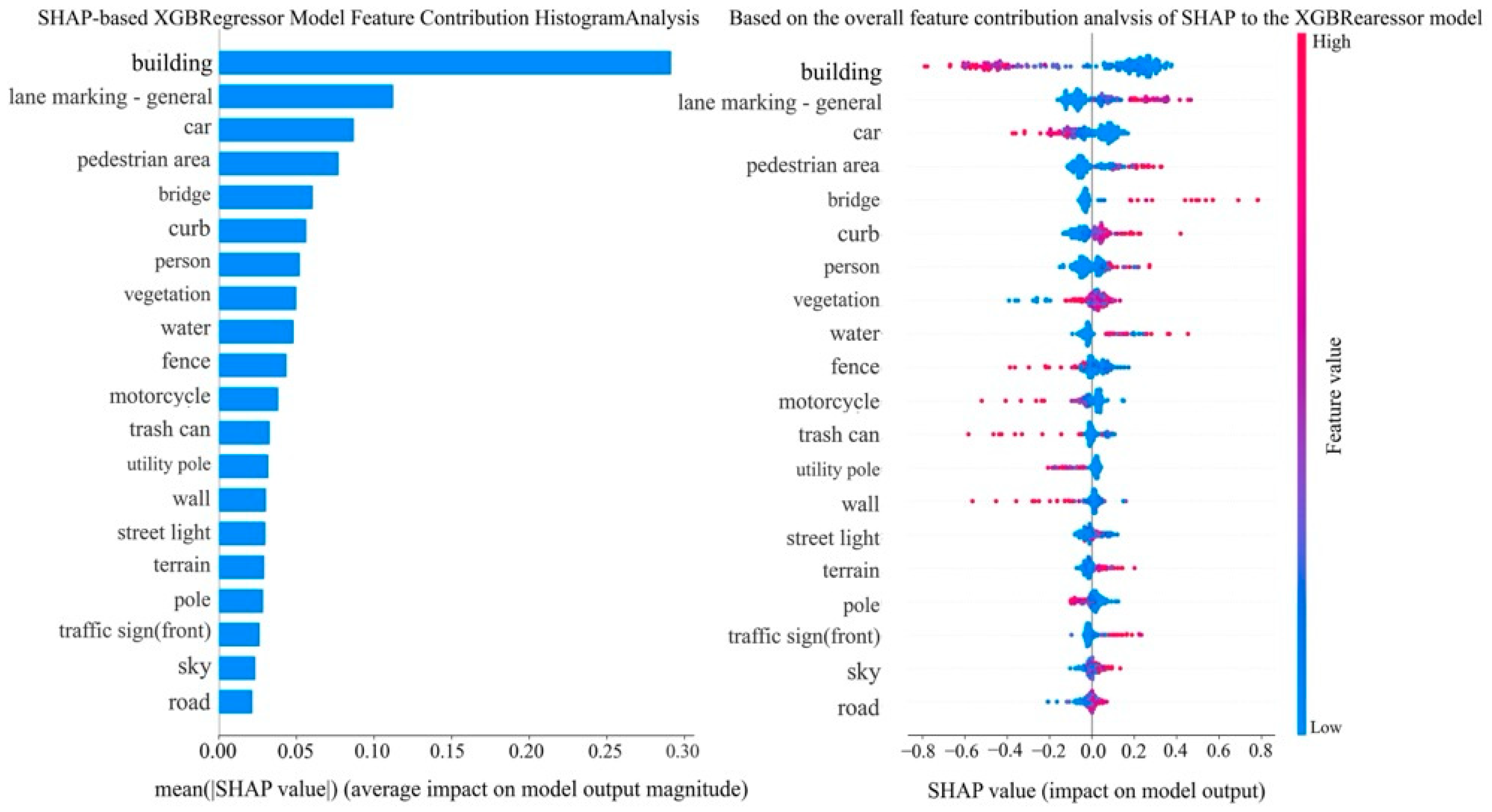 Buildings 15 02936 g009