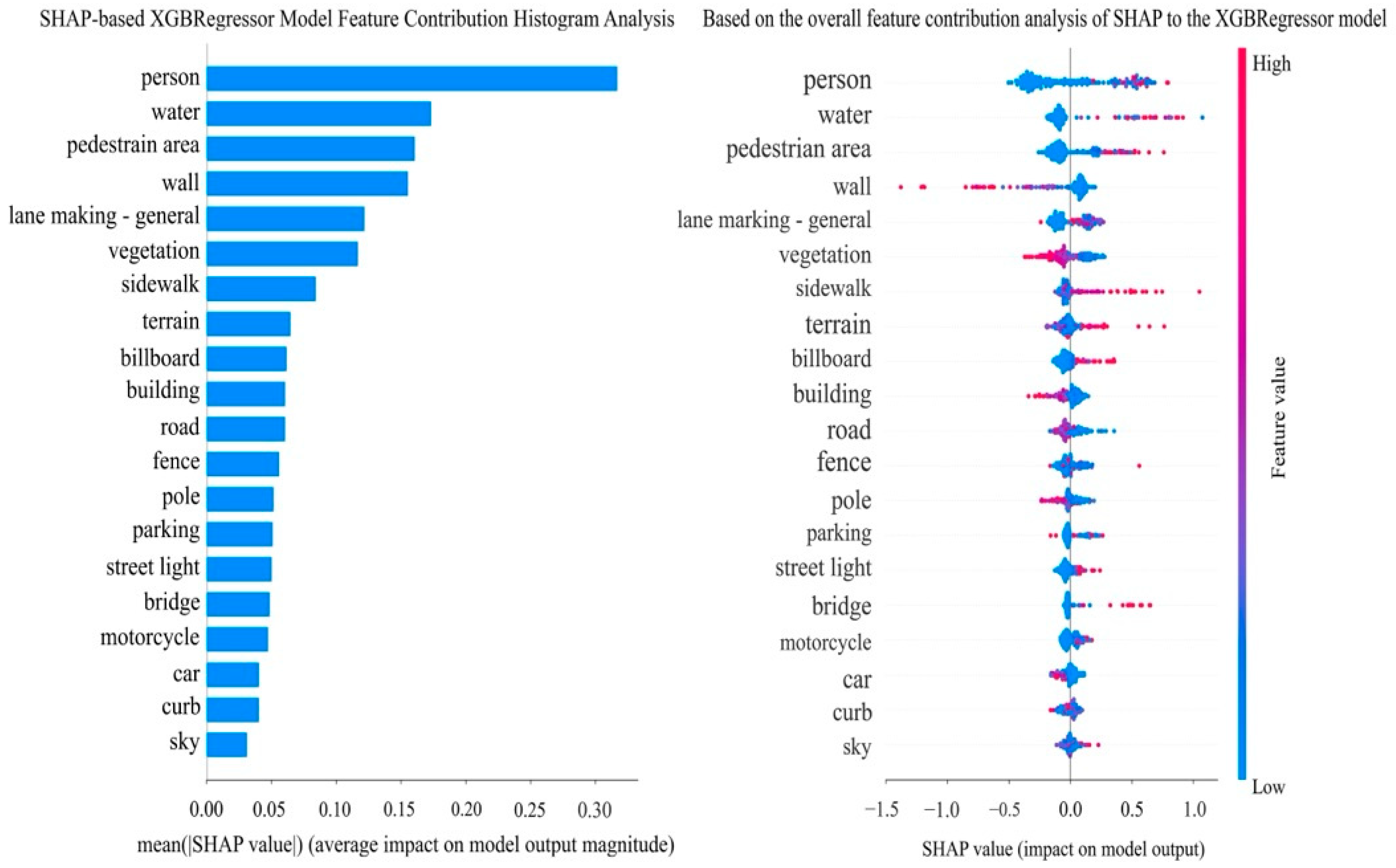 Buildings 15 02936 g011