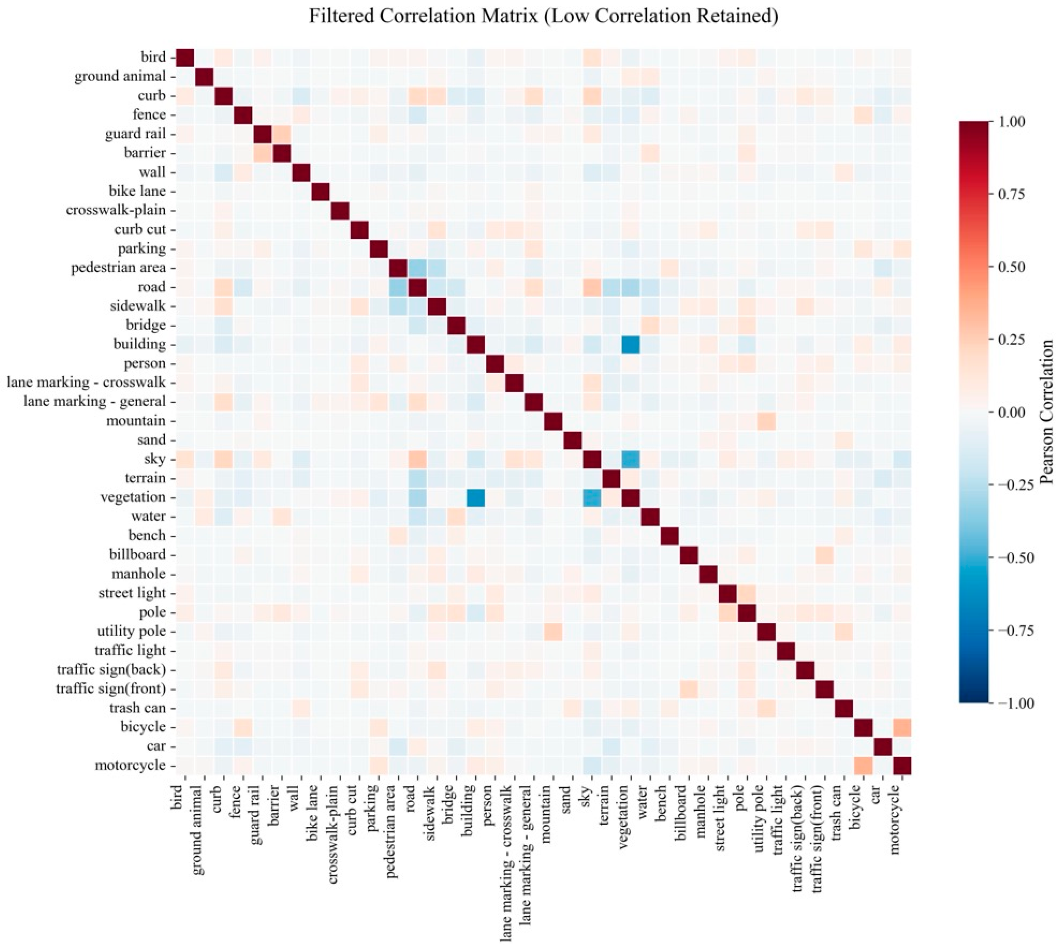 Buildings 15 02936 g013