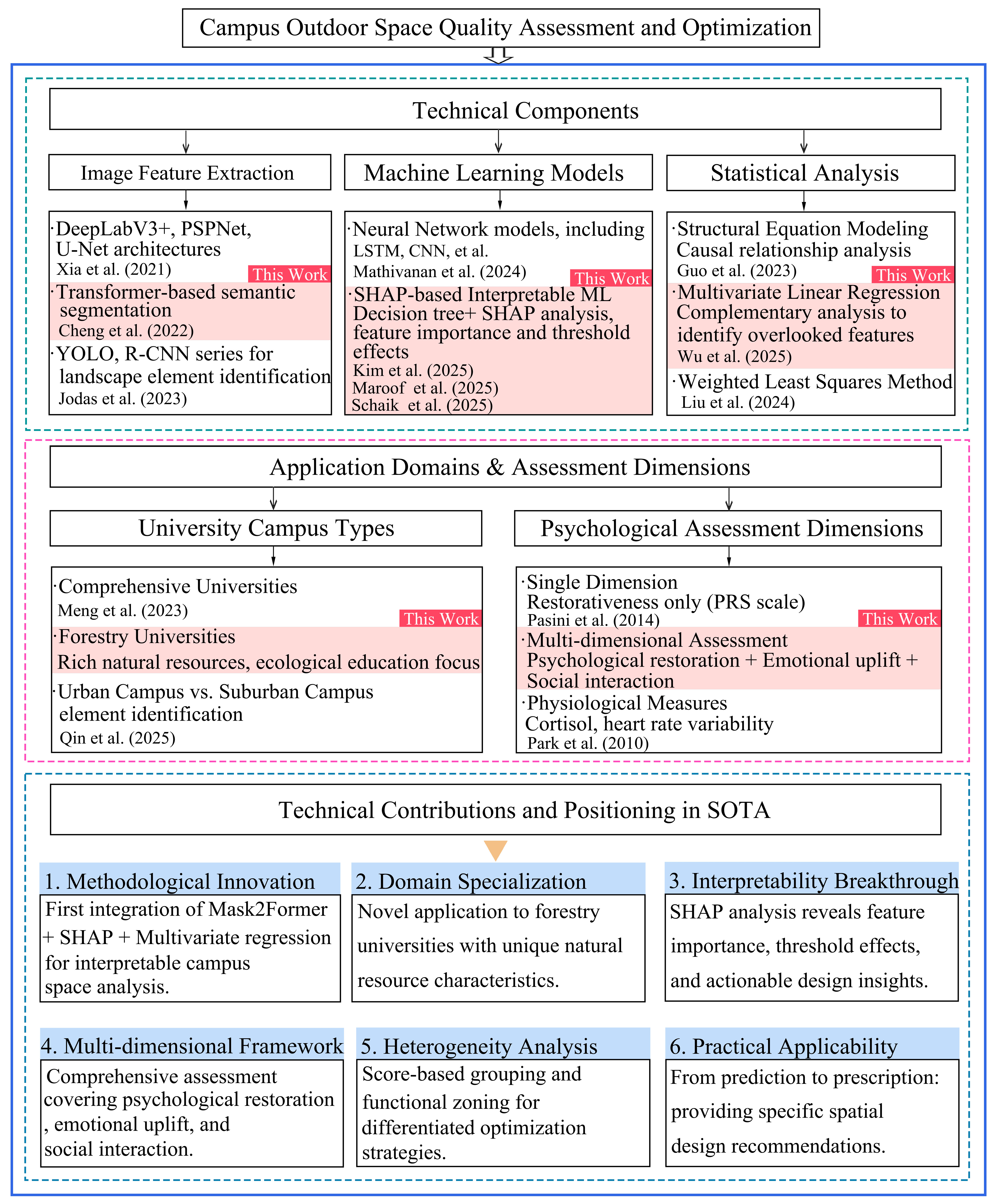 Buildings 15 02936 g017