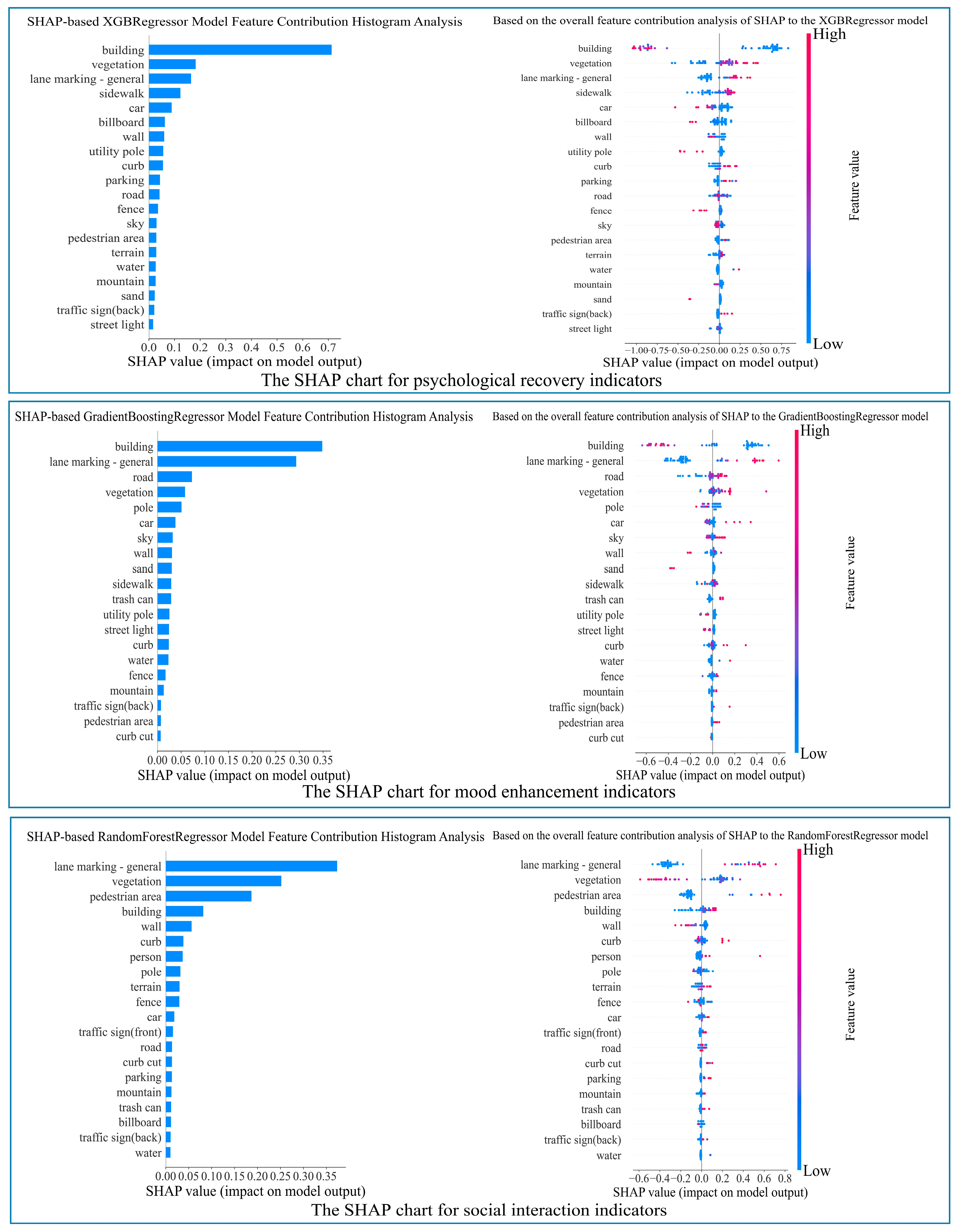 Buildings 15 02936 g0a1