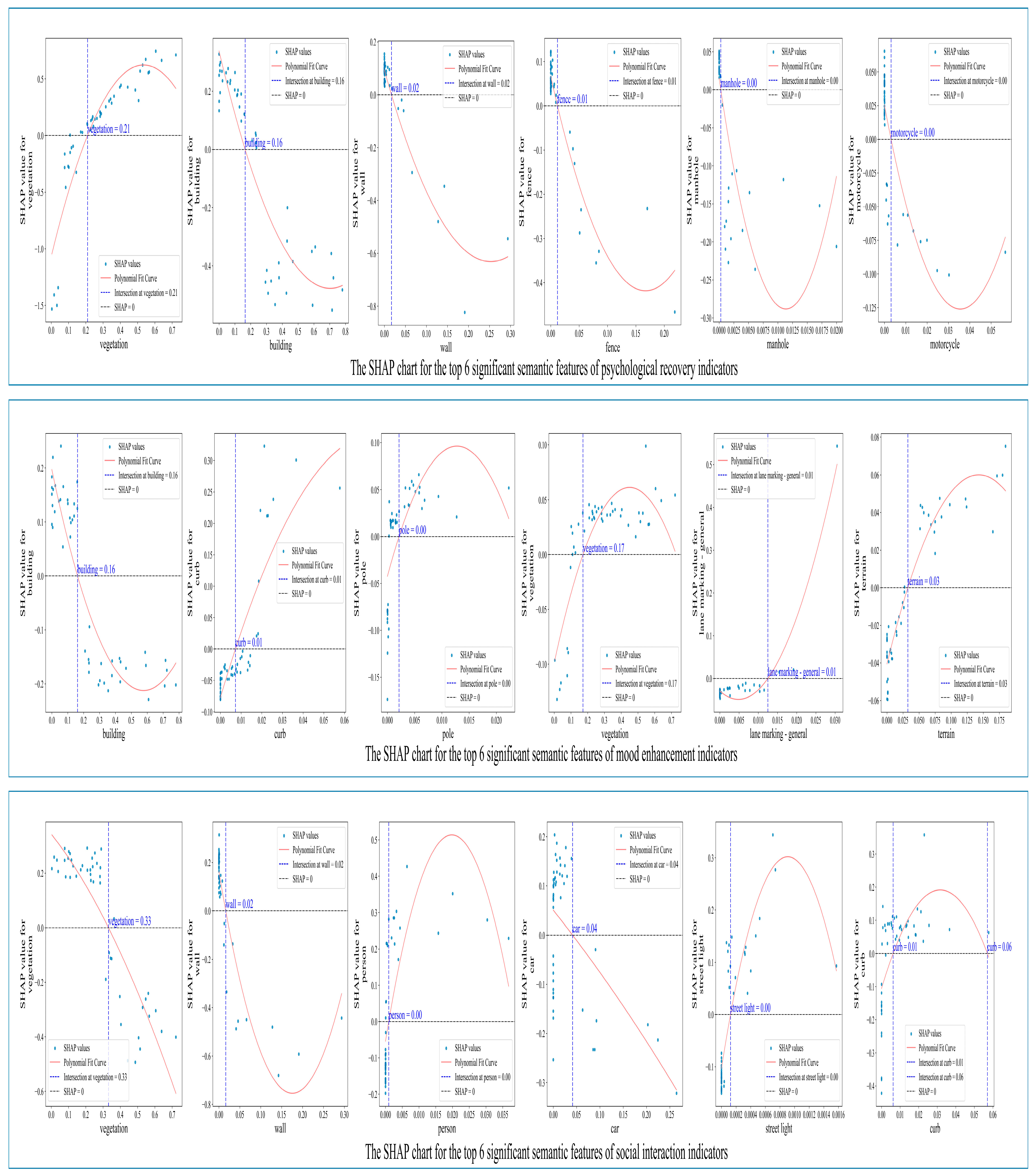 Buildings 15 02936 g0a10