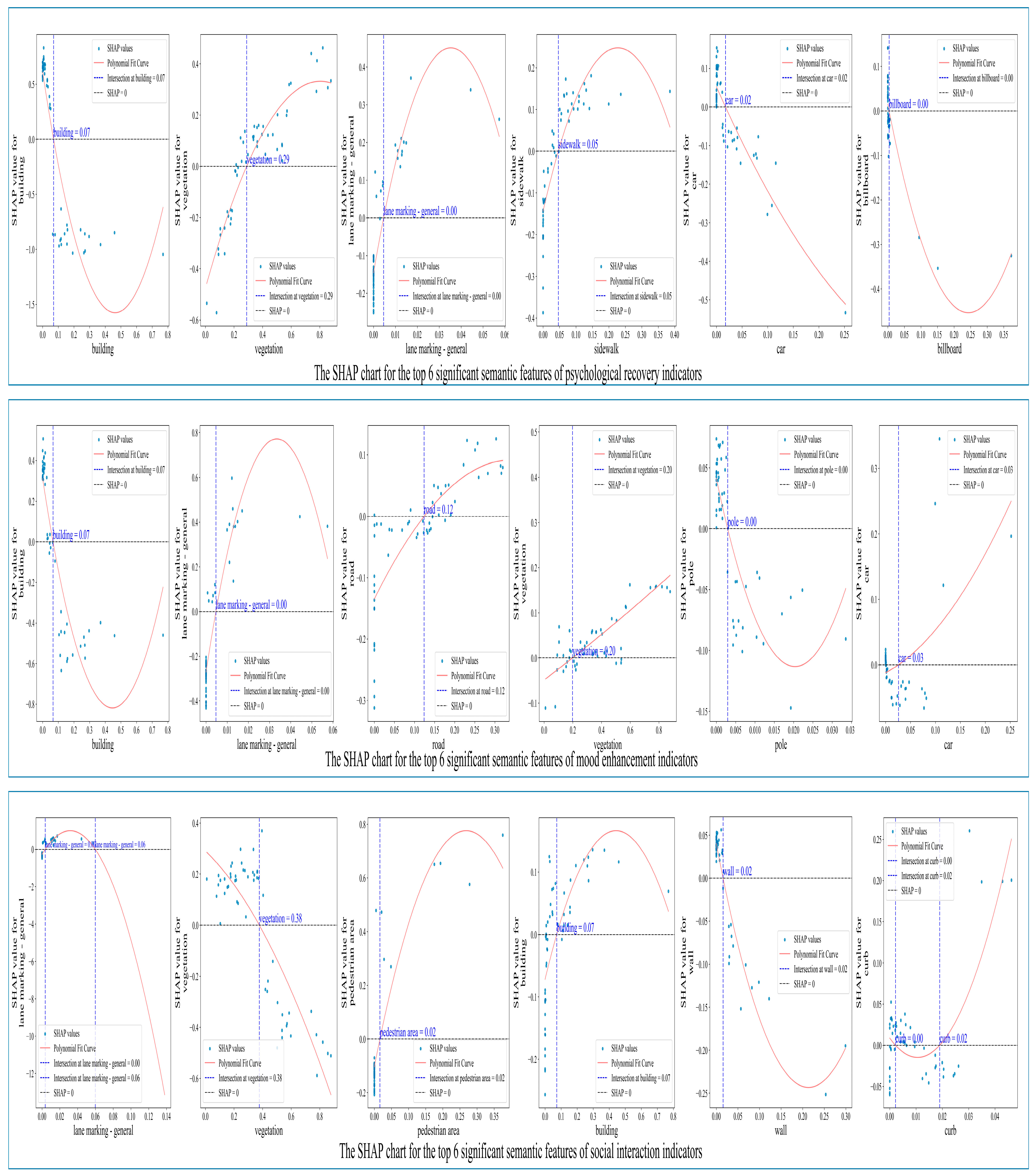 Buildings 15 02936 g0a2