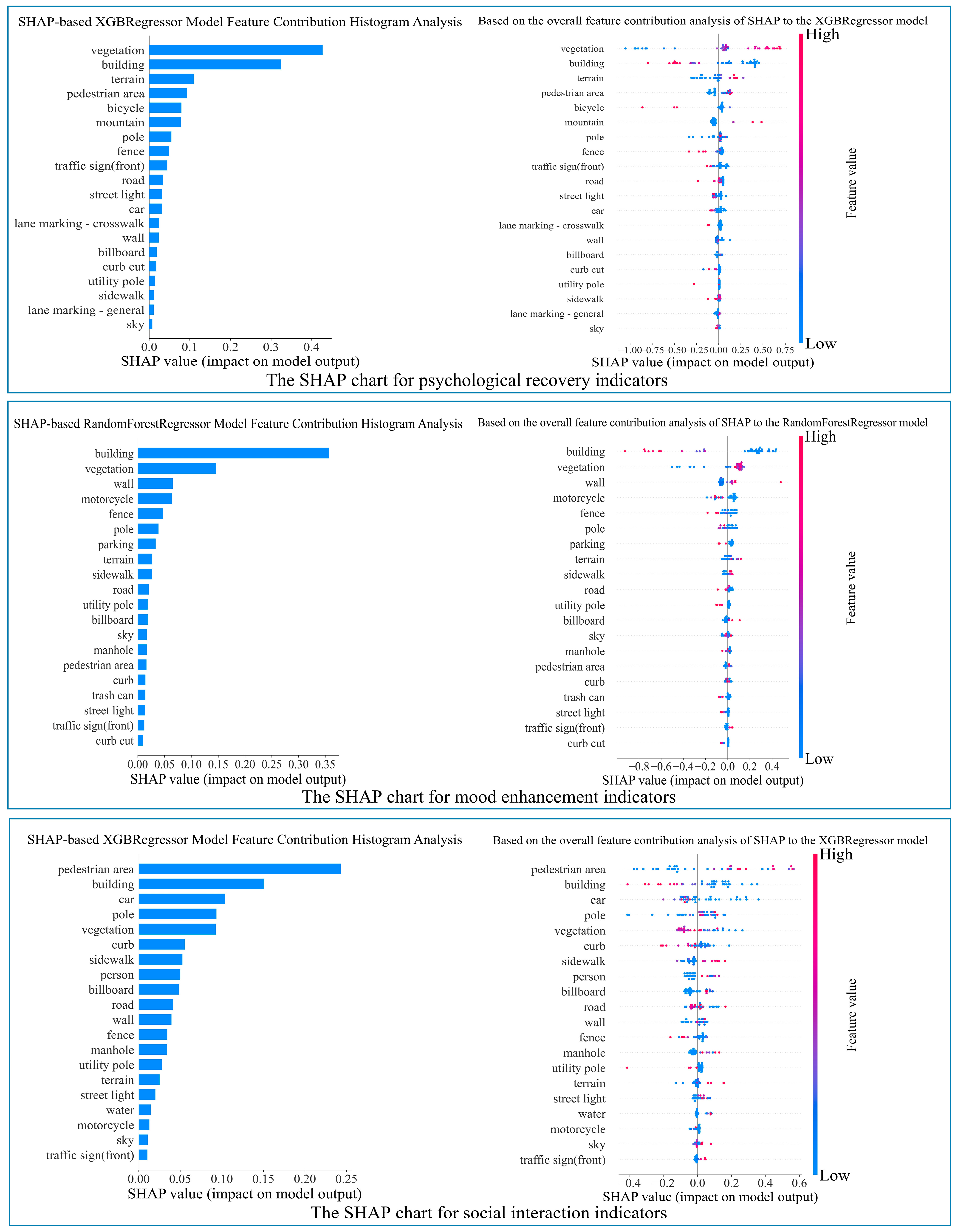 Buildings 15 02936 g0a3
