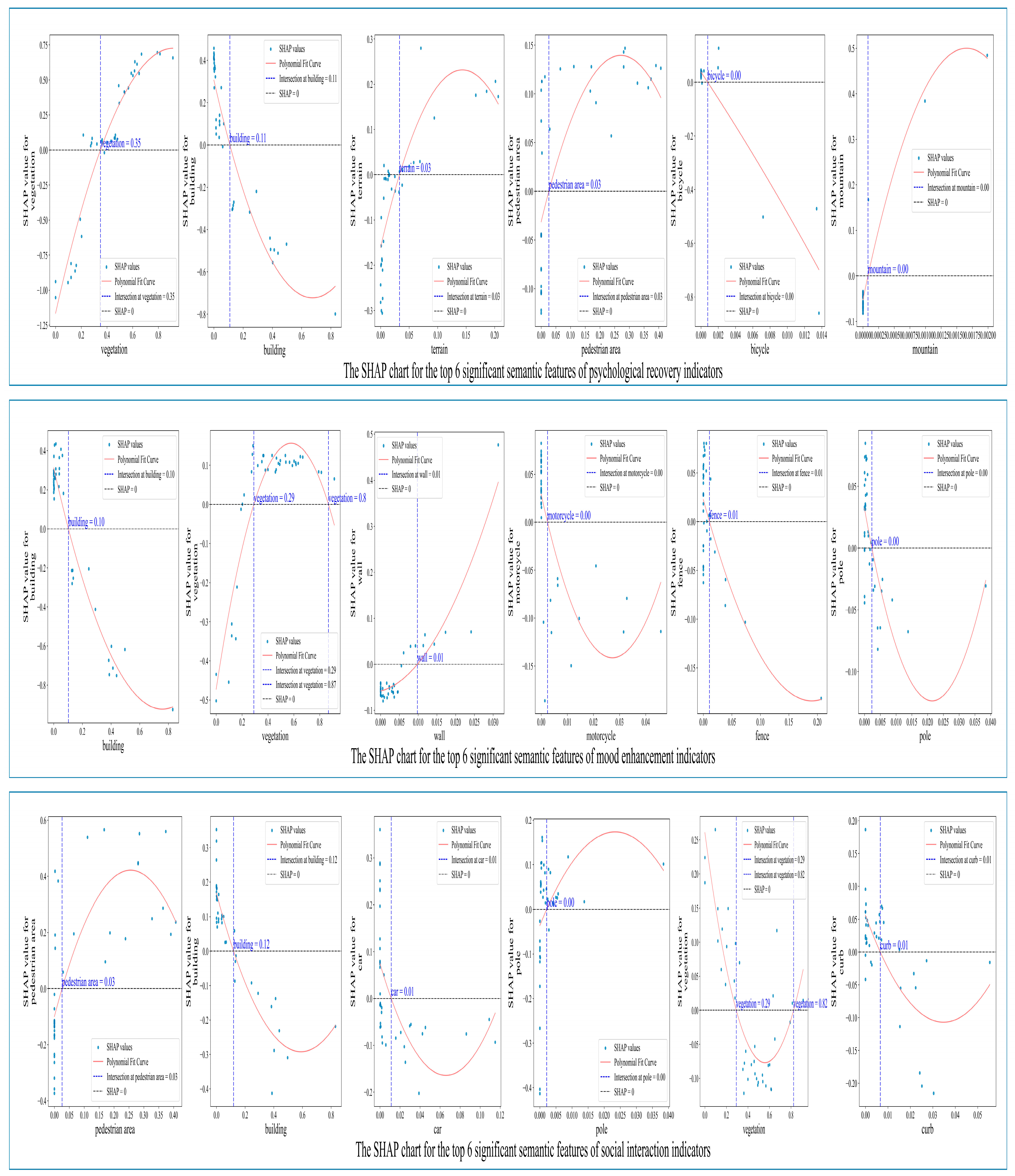 Buildings 15 02936 g0a4